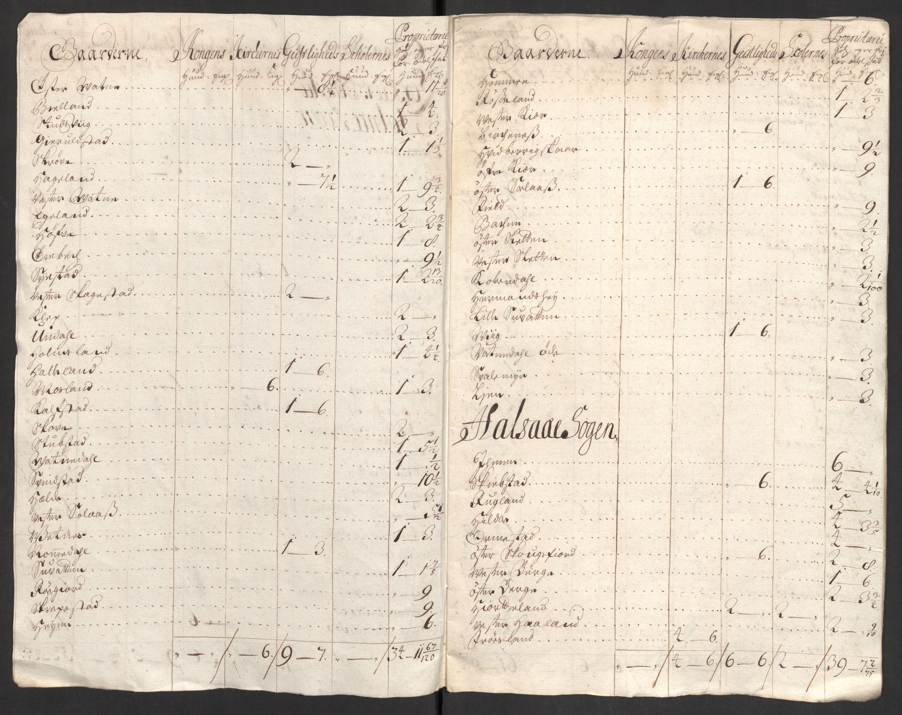 Rentekammeret inntil 1814, Reviderte regnskaper, Fogderegnskap, RA/EA-4092/R43/L2550: Fogderegnskap Lista og Mandal, 1703-1704, s. 445