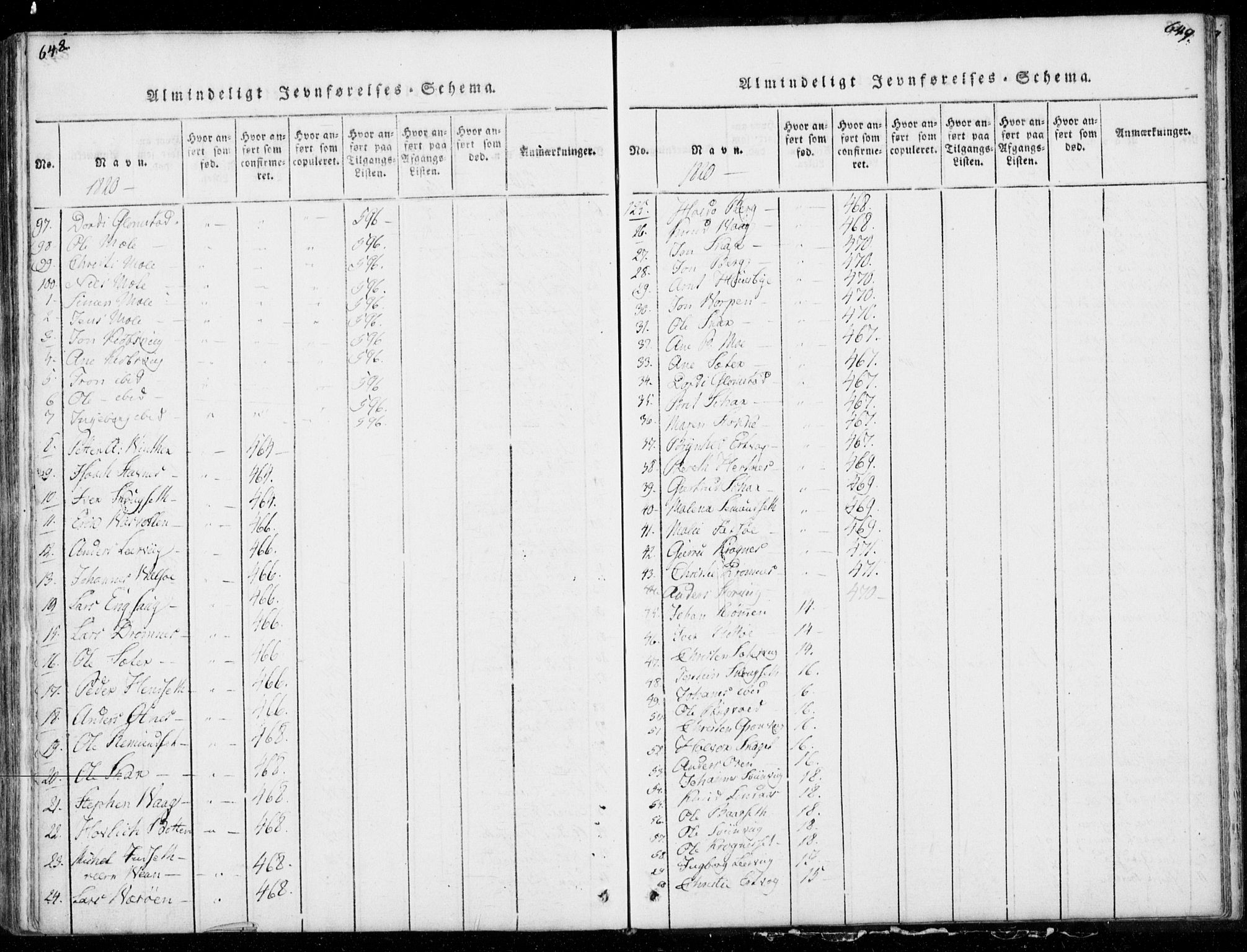 Ministerialprotokoller, klokkerbøker og fødselsregistre - Møre og Romsdal, AV/SAT-A-1454/578/L0903: Ministerialbok nr. 578A02, 1819-1838, s. 648-649