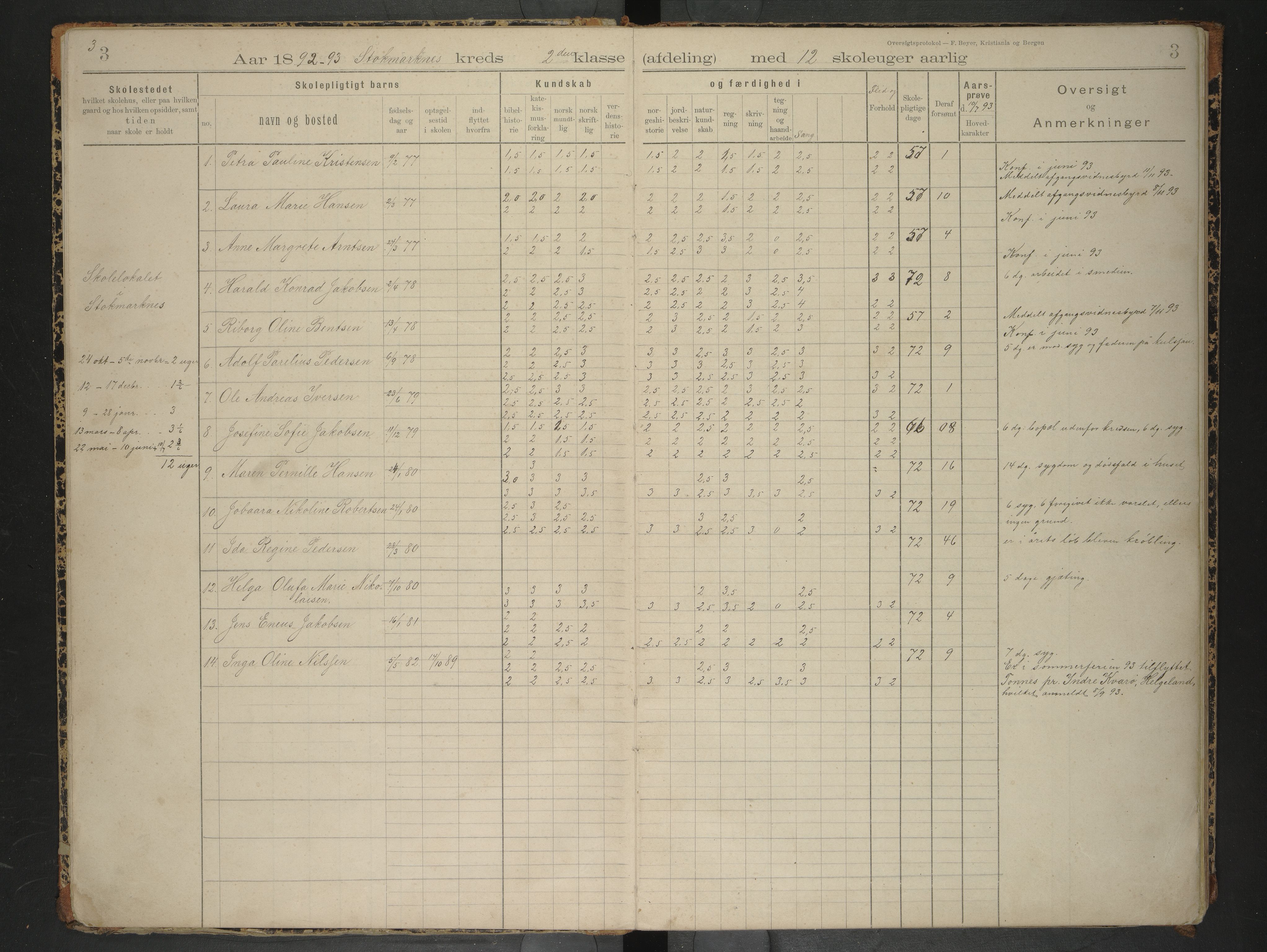 Hadsel kommune. Stokmarknes og Kalsnes skolekrets, AIN/K-18660.510.42/F/L0001: Skoleprotokoll for Stokmarknes og Kalsnes skole, 1891-1902