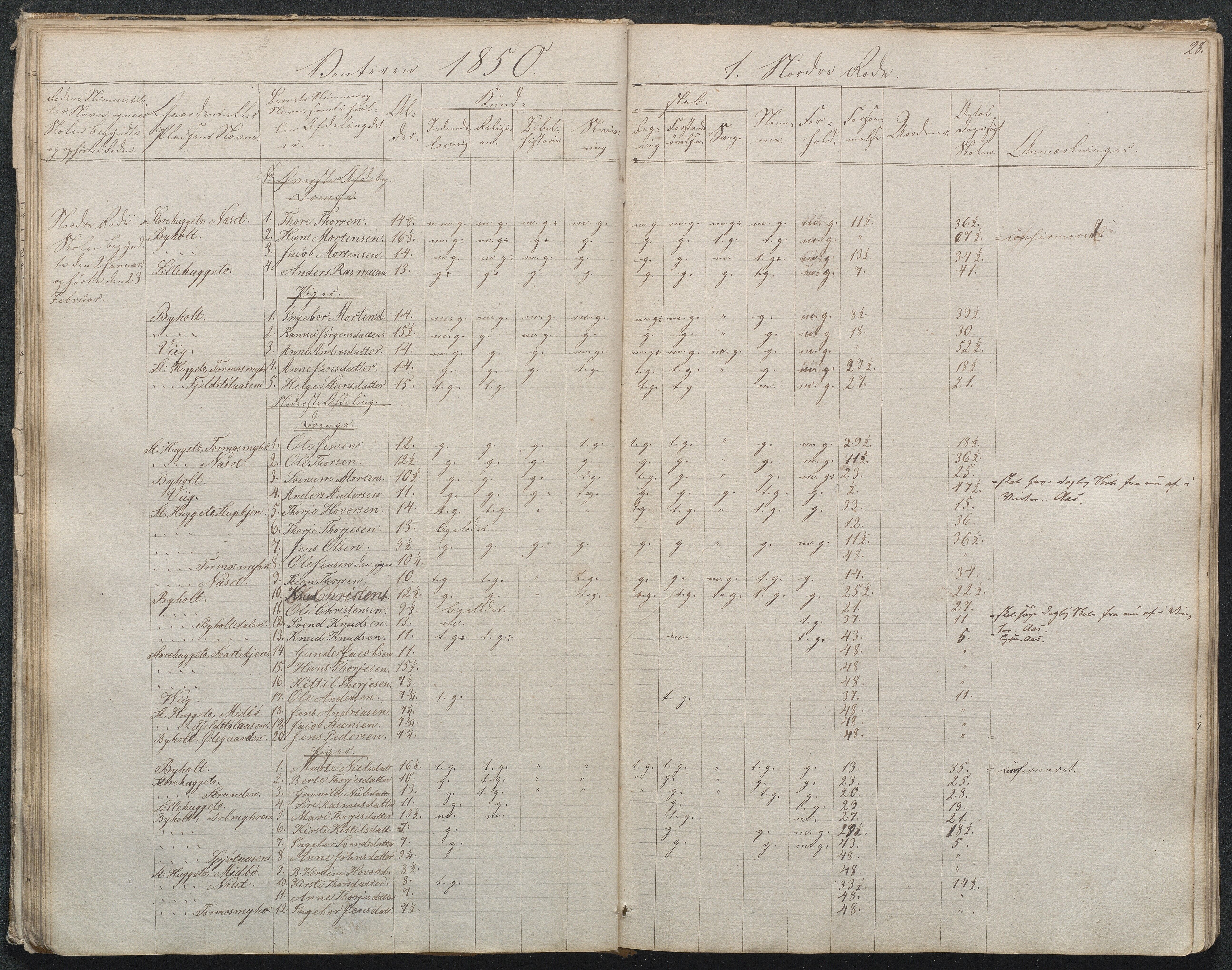 Gjerstad Kommune, Byholt-Mo Sunde skolekrets, AAMA/KA0911-550f/F01/L0001: Dagbok Byholt, 1844-1862, s. 30