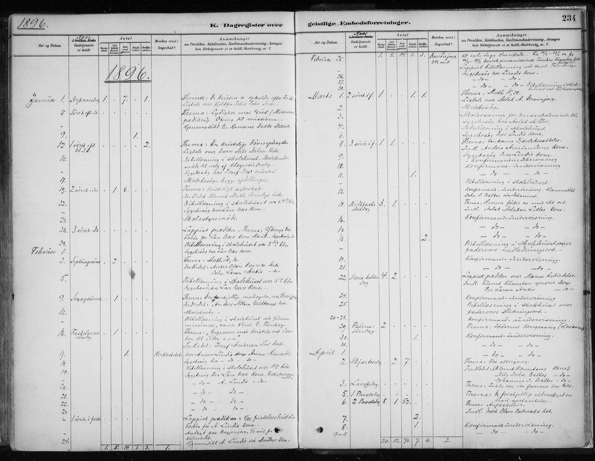 Karasjok sokneprestkontor, AV/SATØ-S-1352/H/Ha/L0002kirke: Ministerialbok nr. 2, 1885-1906, s. 234