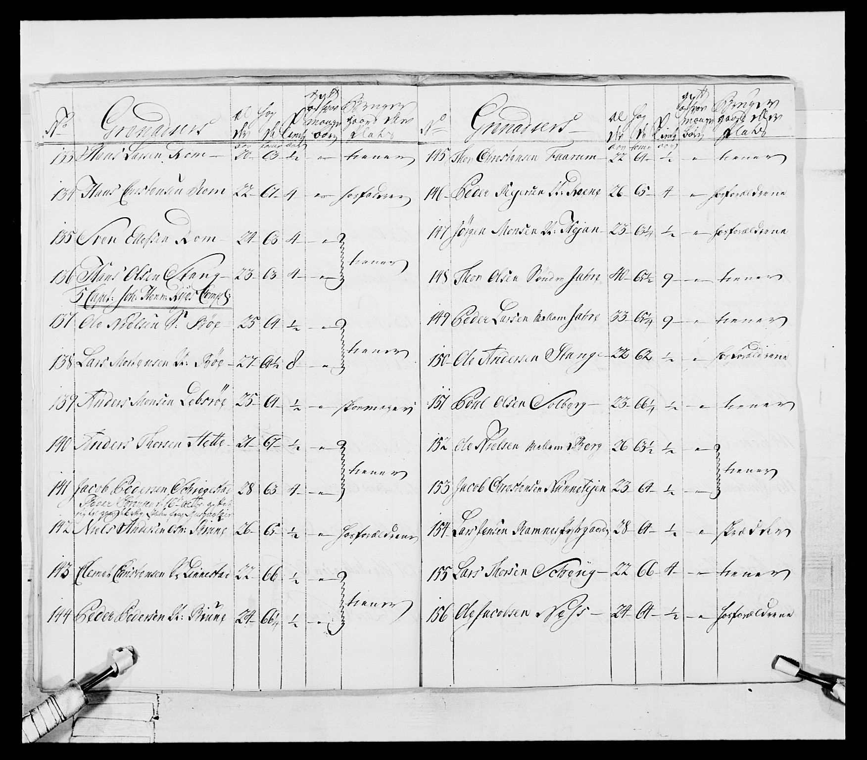 Generalitets- og kommissariatskollegiet, Det kongelige norske kommissariatskollegium, AV/RA-EA-5420/E/Eh/L0054: 2. Smålenske nasjonale infanteriregiment, 1769-1776, s. 23