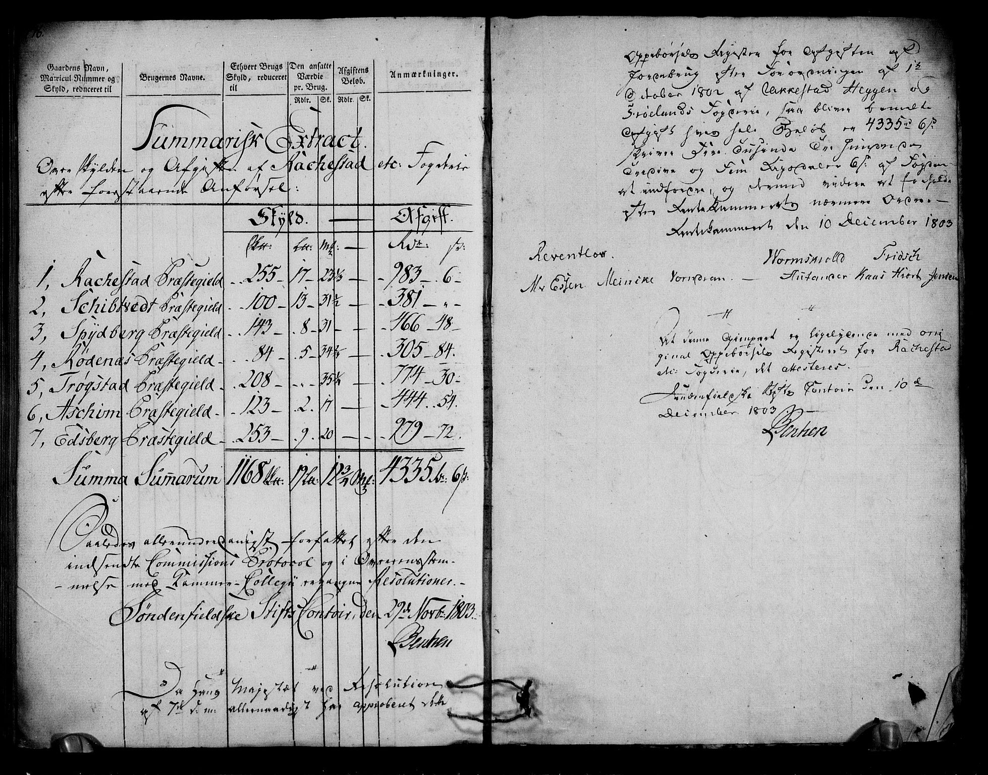 Rentekammeret inntil 1814, Realistisk ordnet avdeling, RA/EA-4070/N/Ne/Nea/L0003: Rakkestad, Heggen og Frøland fogderi. Oppebørselsregister, 1803, s. 141