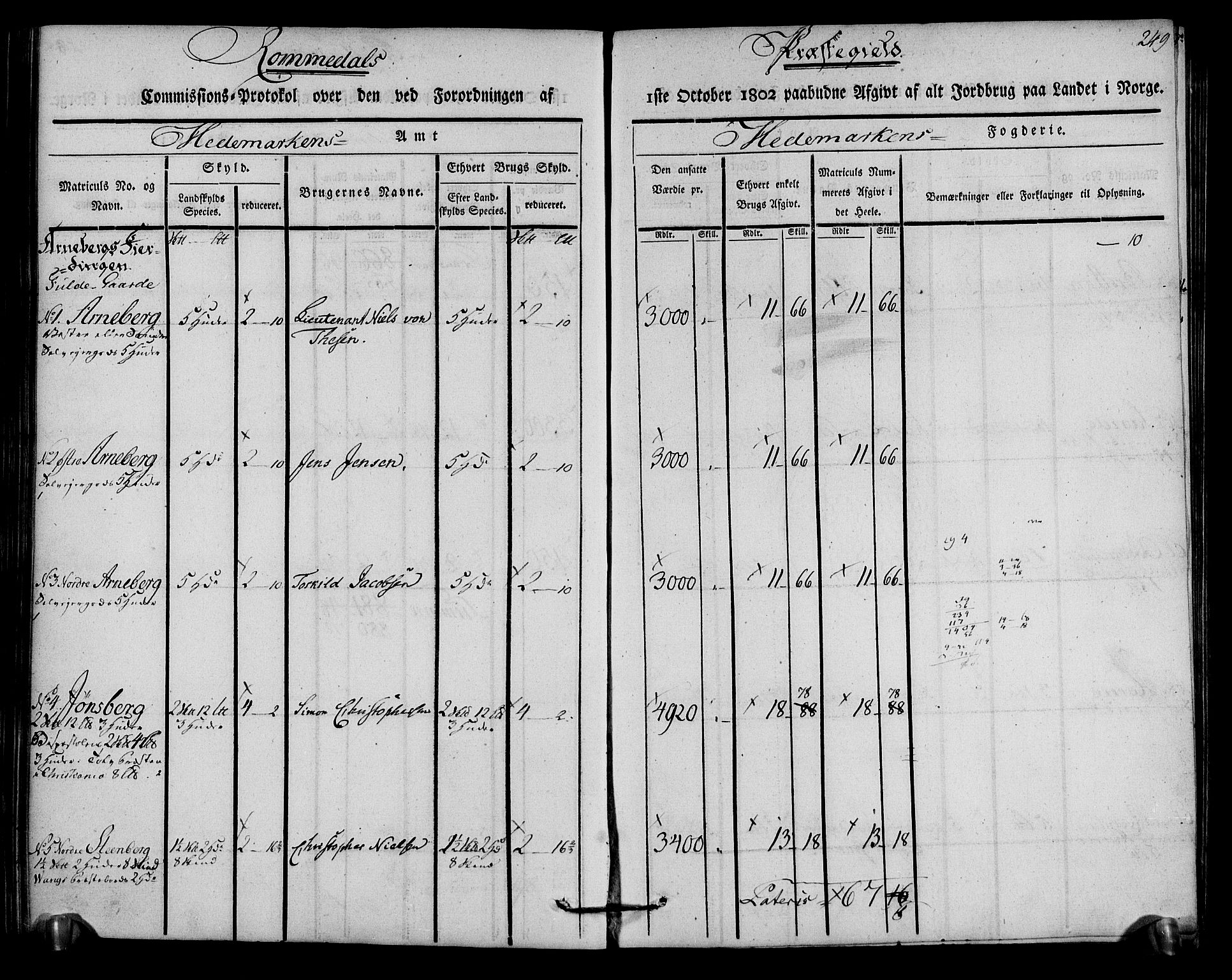 Rentekammeret inntil 1814, Realistisk ordnet avdeling, AV/RA-EA-4070/N/Ne/Nea/L0033: Hedmark fogderi. Kommisjonsprotokoll, 1803, s. 251