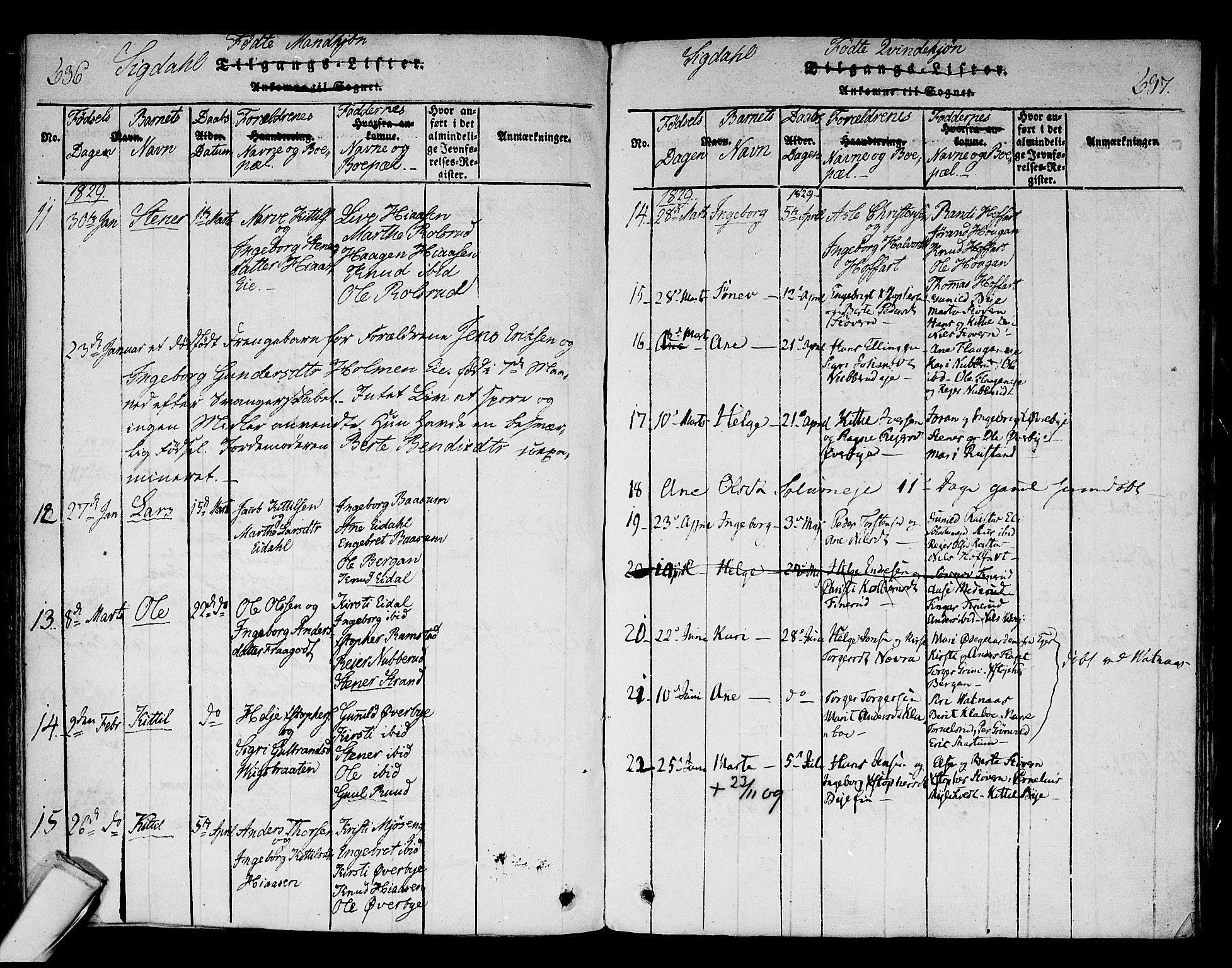 Sigdal kirkebøker, AV/SAKO-A-245/F/Fa/L0005: Ministerialbok nr. I 5 /1, 1815-1829, s. 636-637
