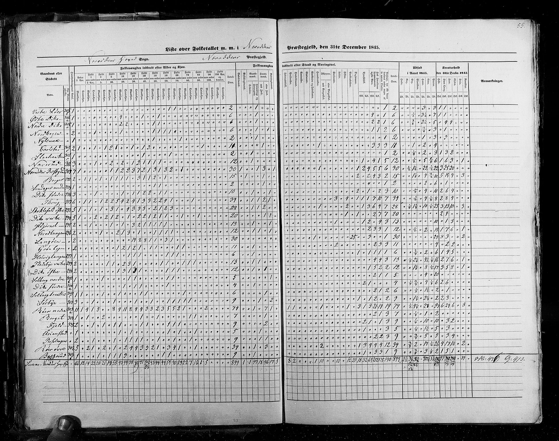 RA, Folketellingen 1845, bind 2: Smålenenes amt og Akershus amt, 1845, s. 55