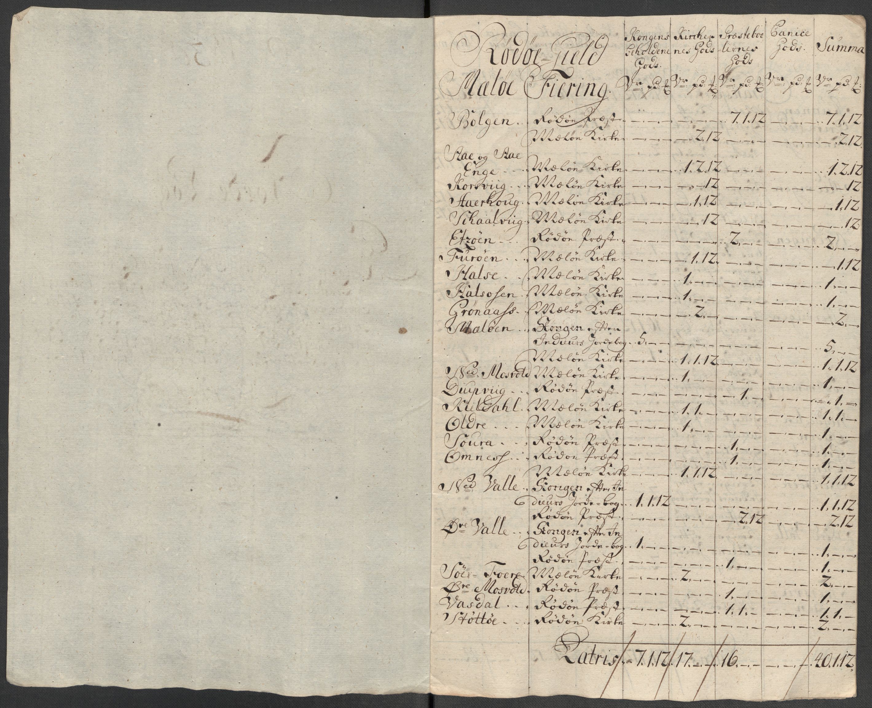 Rentekammeret inntil 1814, Reviderte regnskaper, Fogderegnskap, AV/RA-EA-4092/R65/L4516: Fogderegnskap Helgeland, 1718, s. 229