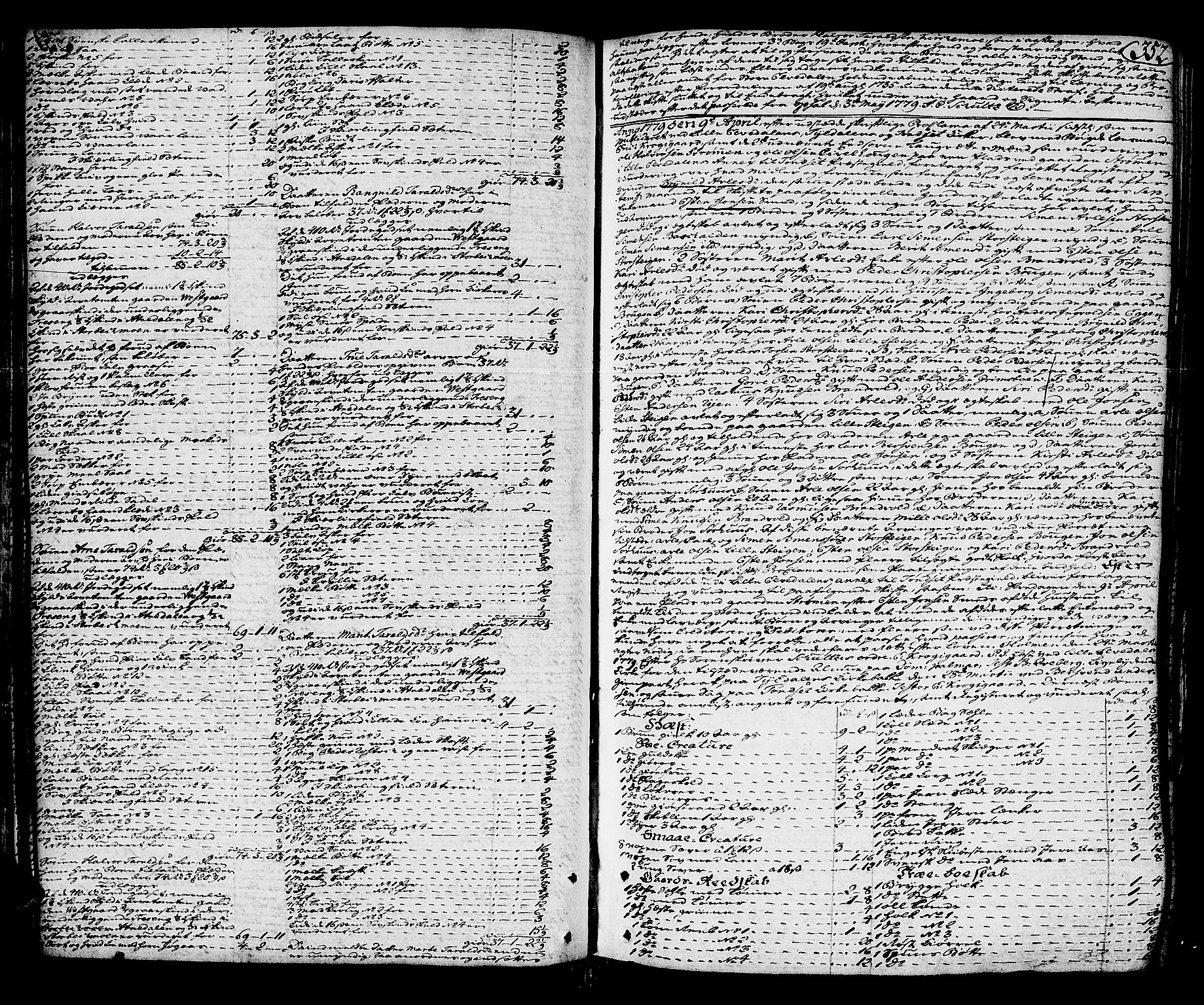 Østerdalen sorenskriveri, AV/SAH-TING-032/J/Ja/L0003: Skifteprotokoll, 1776-1781, s. 351b-352a