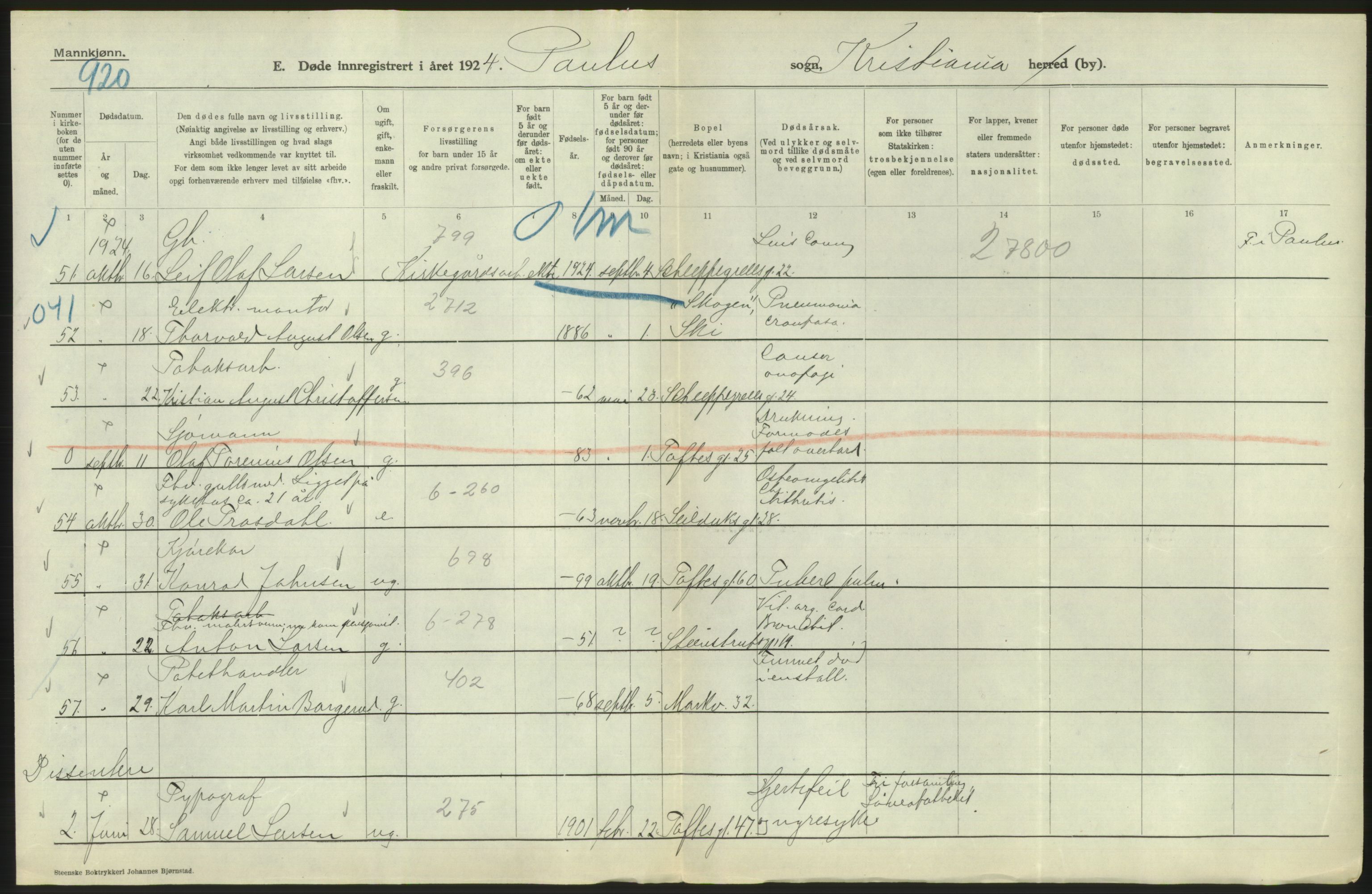 Statistisk sentralbyrå, Sosiodemografiske emner, Befolkning, AV/RA-S-2228/D/Df/Dfc/Dfcd/L0008: Kristiania: Døde menn, 1924, s. 250