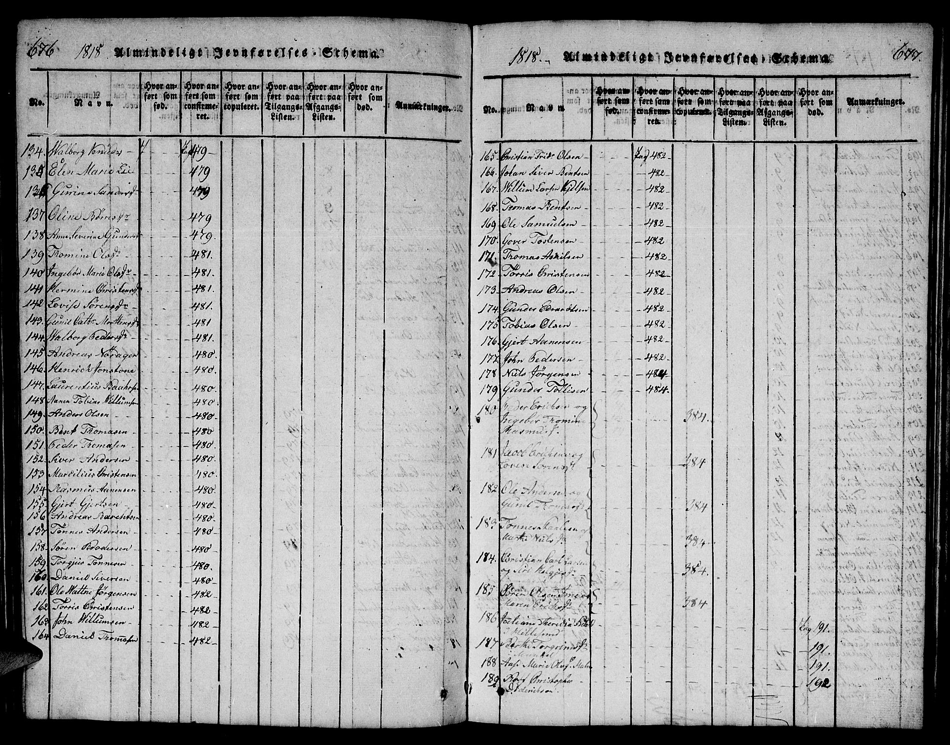 Mandal sokneprestkontor, SAK/1111-0030/F/Fb/Fba/L0001: Klokkerbok nr. B 1, 1818-1830, s. 676-677