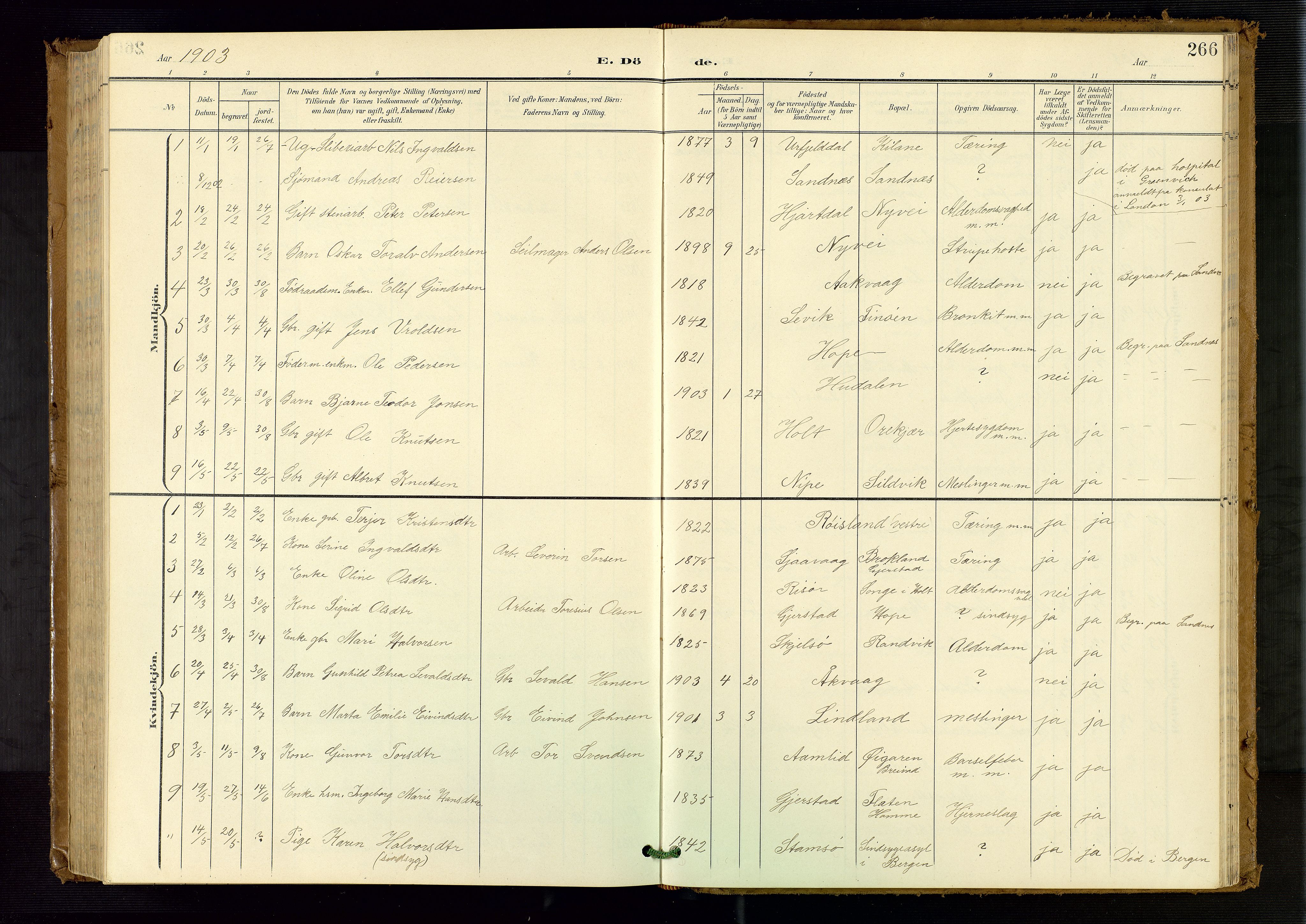 Søndeled sokneprestkontor, AV/SAK-1111-0038/F/Fb/L0005: Klokkerbok nr. B 6, 1900-1962, s. 266