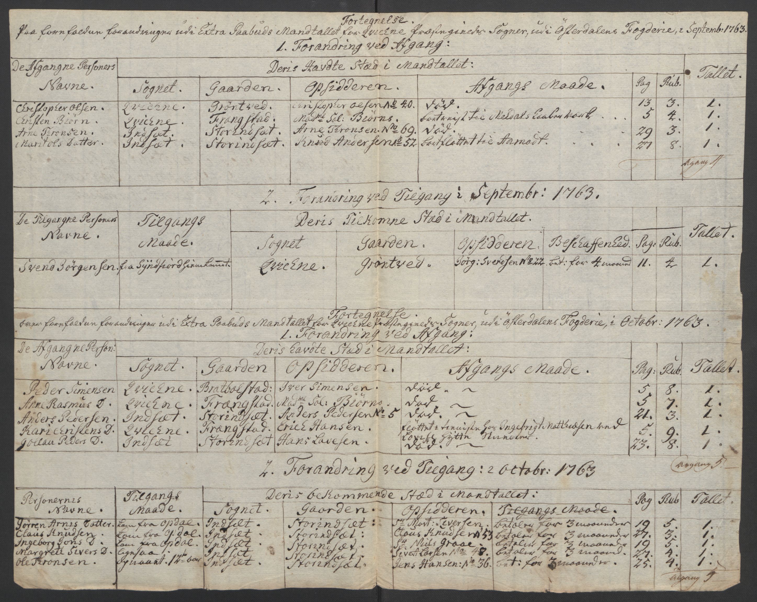 Rentekammeret inntil 1814, Reviderte regnskaper, Fogderegnskap, RA/EA-4092/R14/L0959: Ekstraskatten Solør og Odal, 1763-1770, s. 335