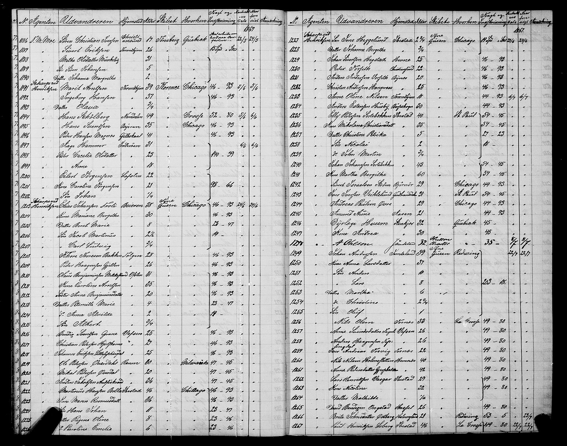 Trondheim politikammer, SAT/A-1887/1/32/L0001: Emigrantprotokoll I, 1867-1870