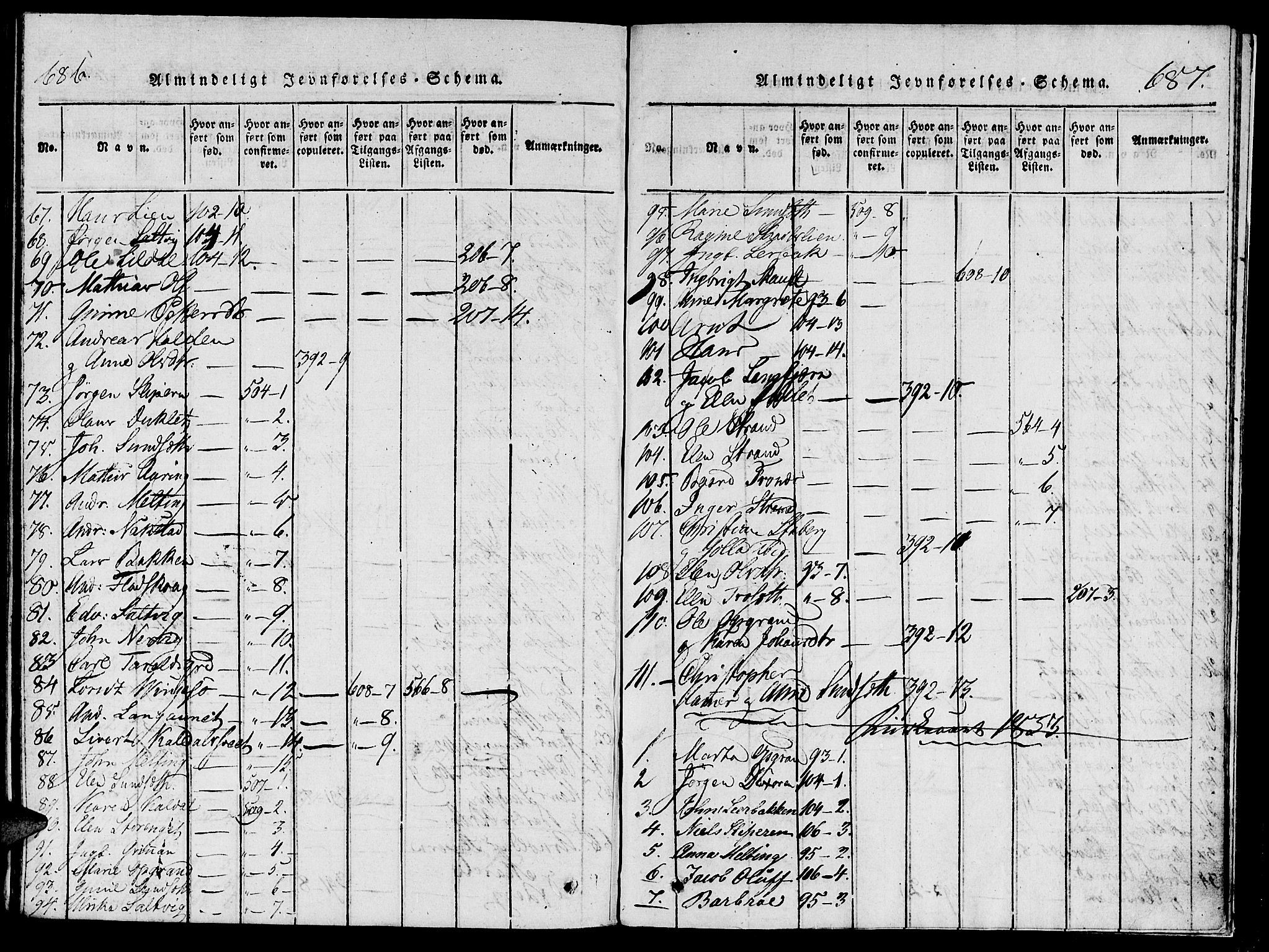 Ministerialprotokoller, klokkerbøker og fødselsregistre - Nord-Trøndelag, SAT/A-1458/733/L0322: Ministerialbok nr. 733A01, 1817-1842, s. 686-687