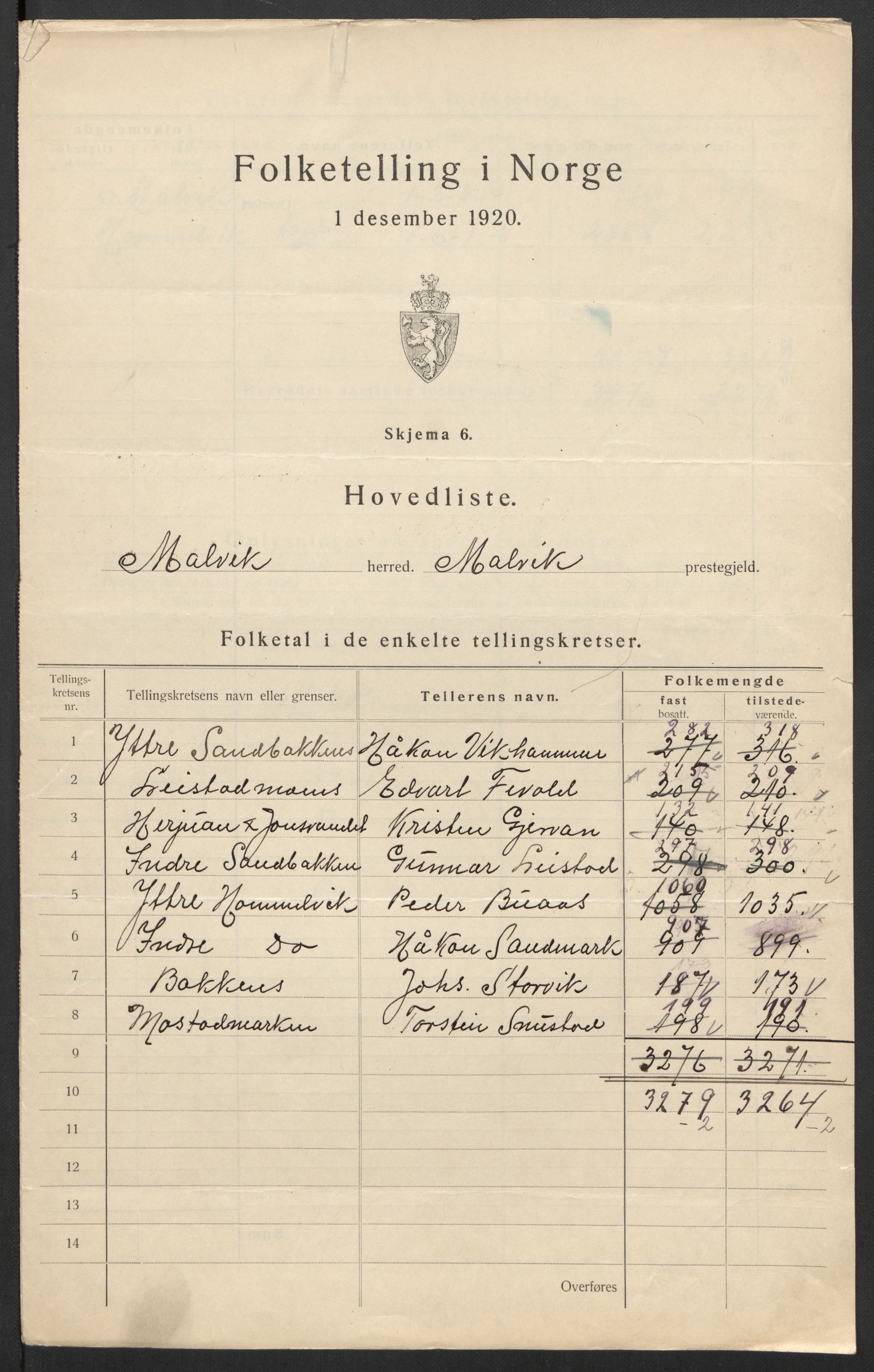 SAT, Folketelling 1920 for 1663 Malvik herred, 1920, s. 4