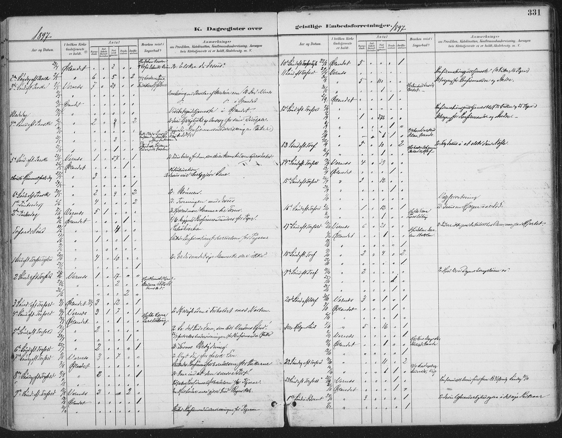 Ministerialprotokoller, klokkerbøker og fødselsregistre - Sør-Trøndelag, AV/SAT-A-1456/659/L0743: Ministerialbok nr. 659A13, 1893-1910, s. 331