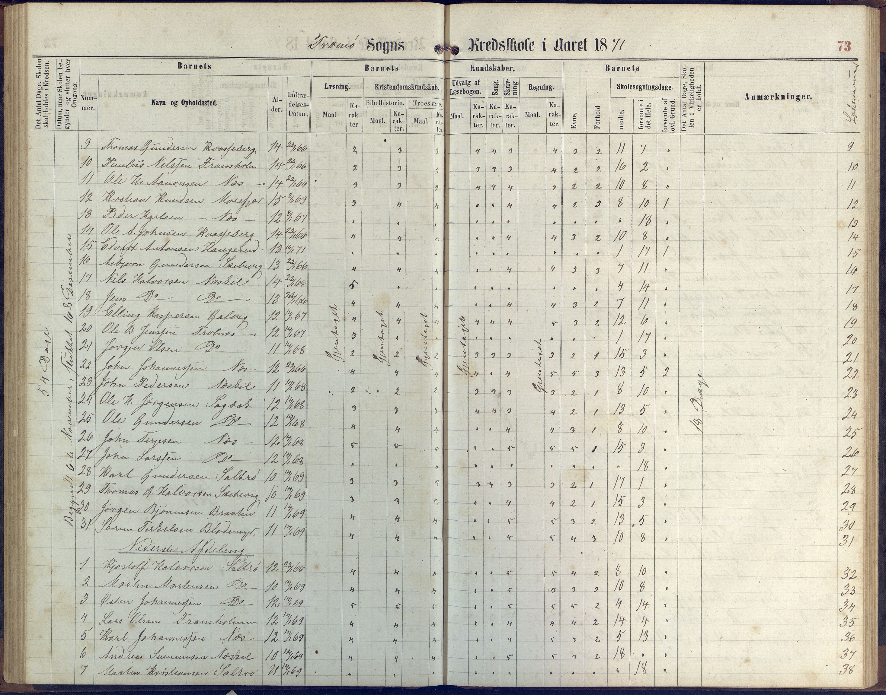 Stokken kommune, AAKS/KA0917-PK/04/04c/L0006: Skoleprotokoll  Stokken, 1863-1879, s. 72