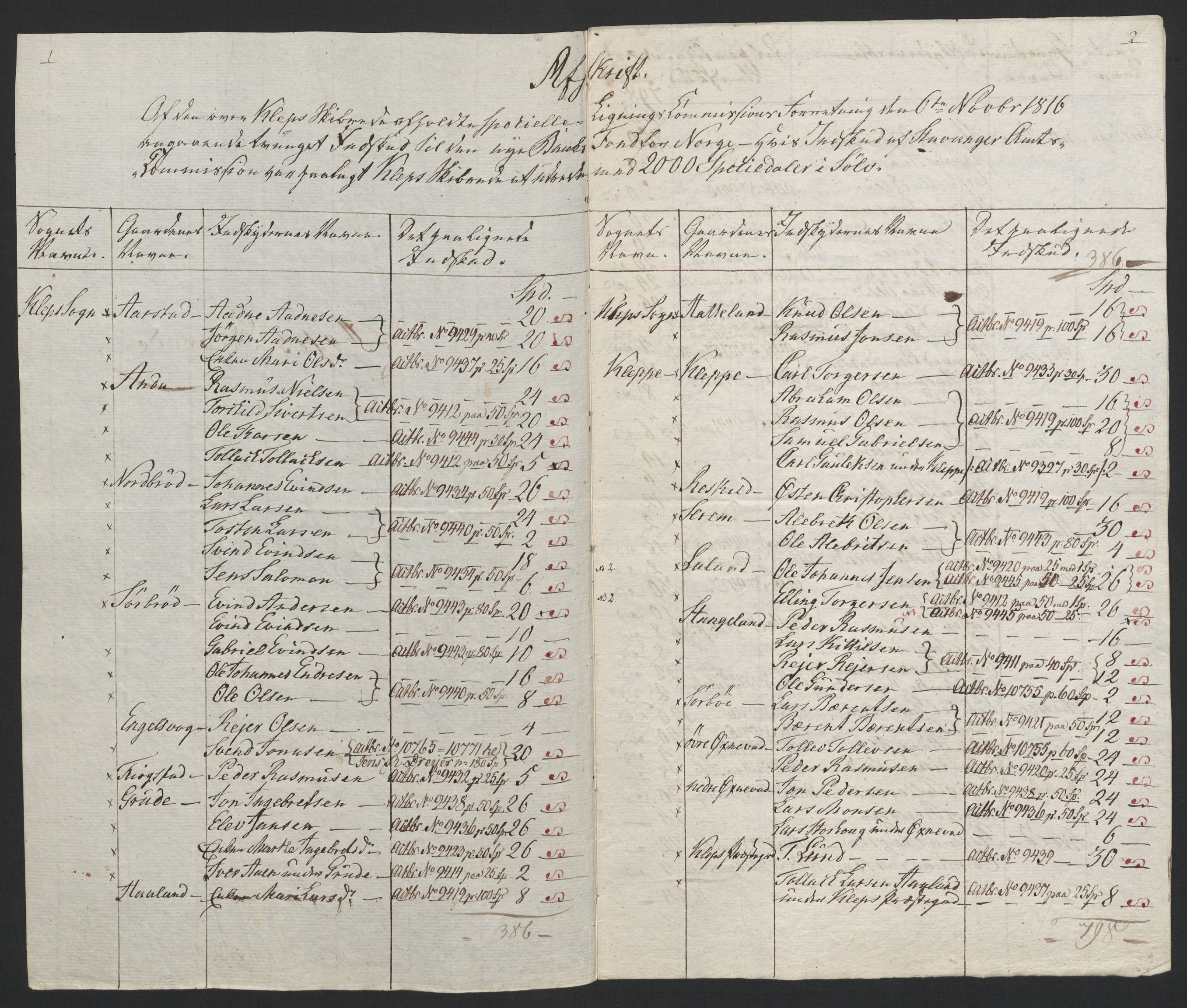 Sølvskatten 1816, NOBA/SOLVSKATTEN/A/L0035: Bind 37: Jæren og Dalane fogderi, 1816-1825, s. 88