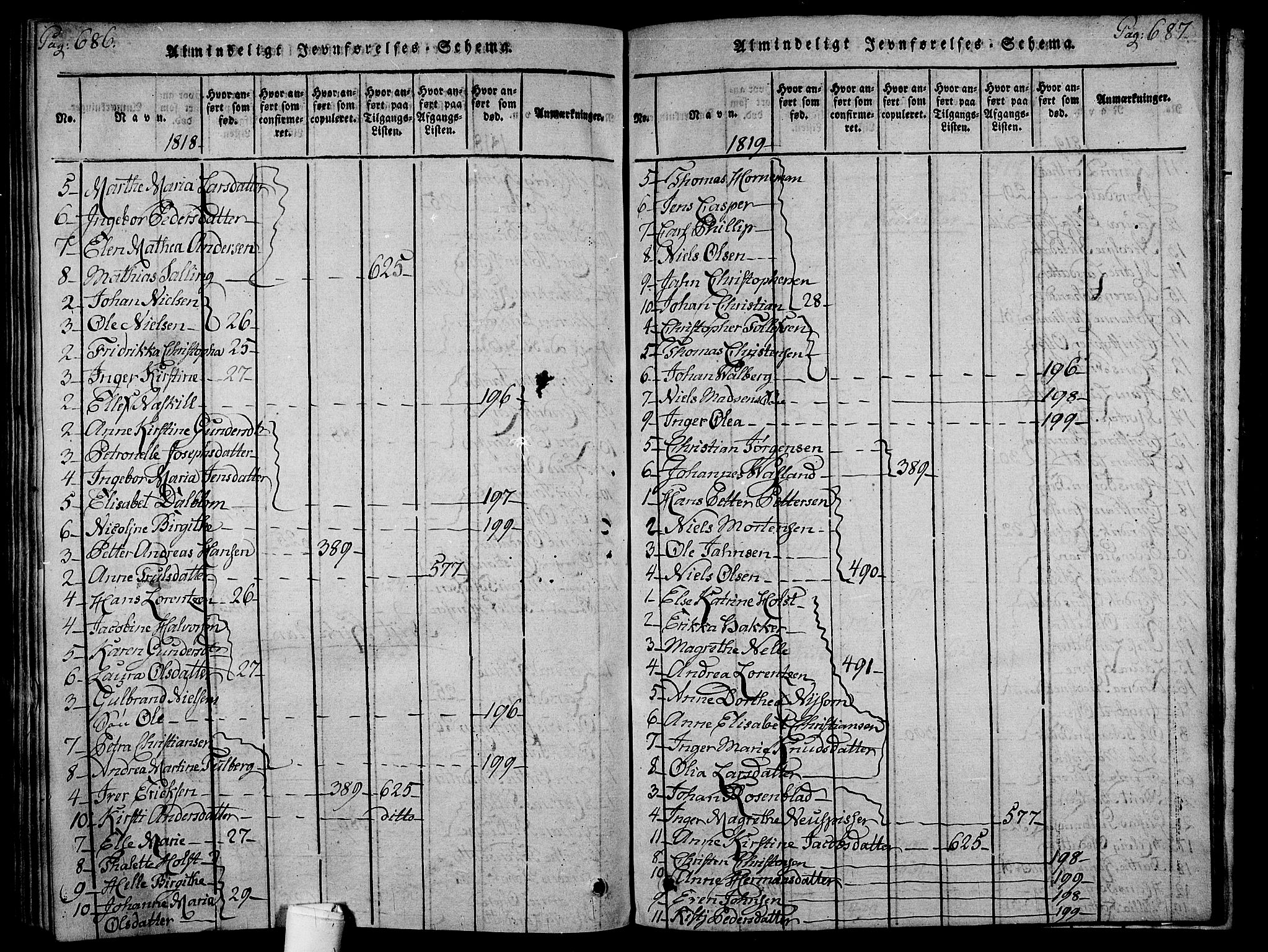 Holmestrand kirkebøker, AV/SAKO-A-346/F/Fa/L0001: Ministerialbok nr. 1, 1814-1840, s. 686-687