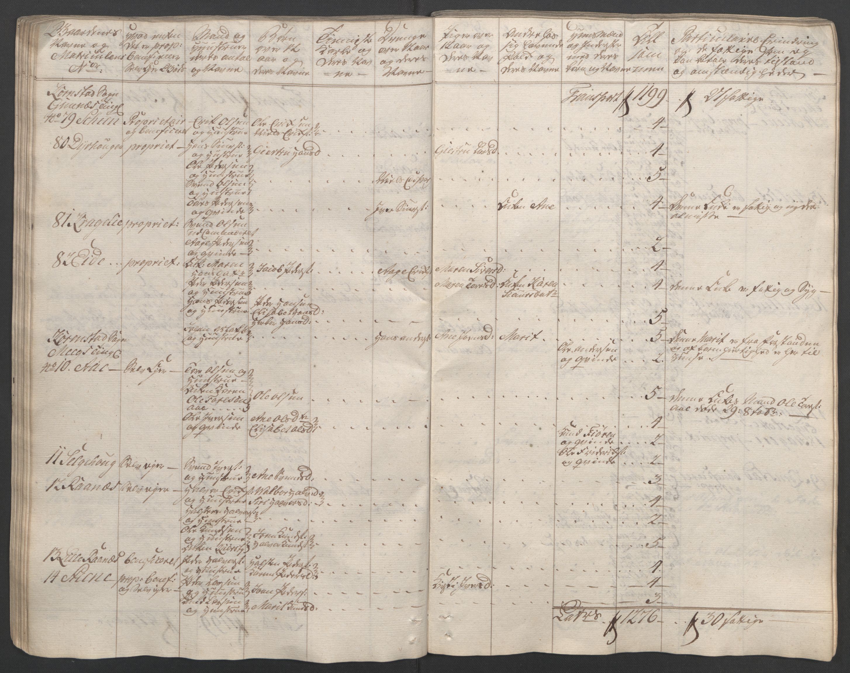Rentekammeret inntil 1814, Reviderte regnskaper, Fogderegnskap, RA/EA-4092/R56/L3841: Ekstraskatten Nordmøre, 1762-1763, s. 68