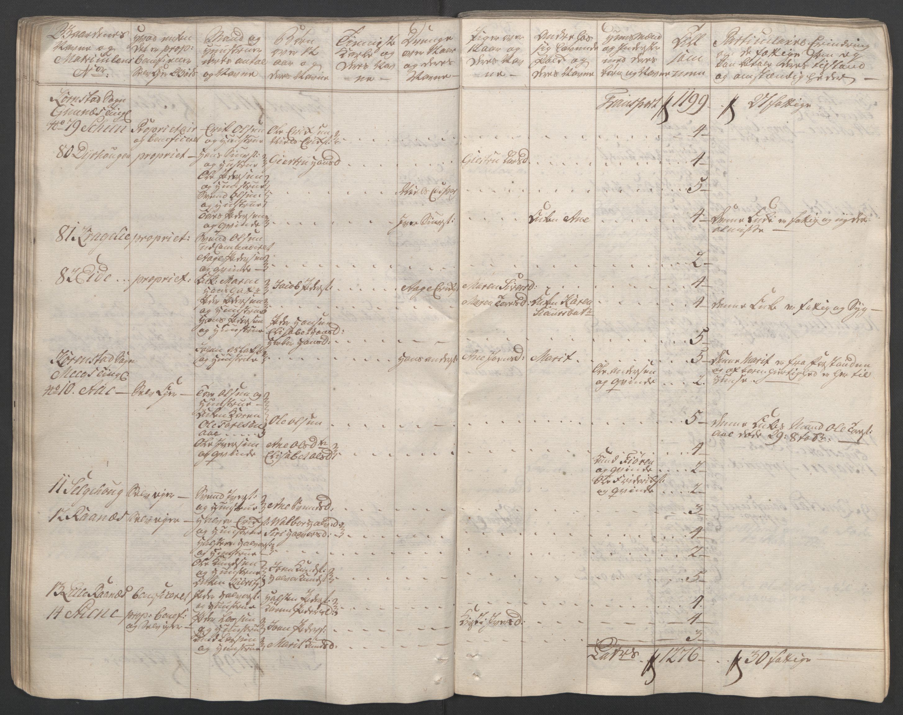 Rentekammeret inntil 1814, Reviderte regnskaper, Fogderegnskap, AV/RA-EA-4092/R56/L3841: Ekstraskatten Nordmøre, 1762-1763, s. 68