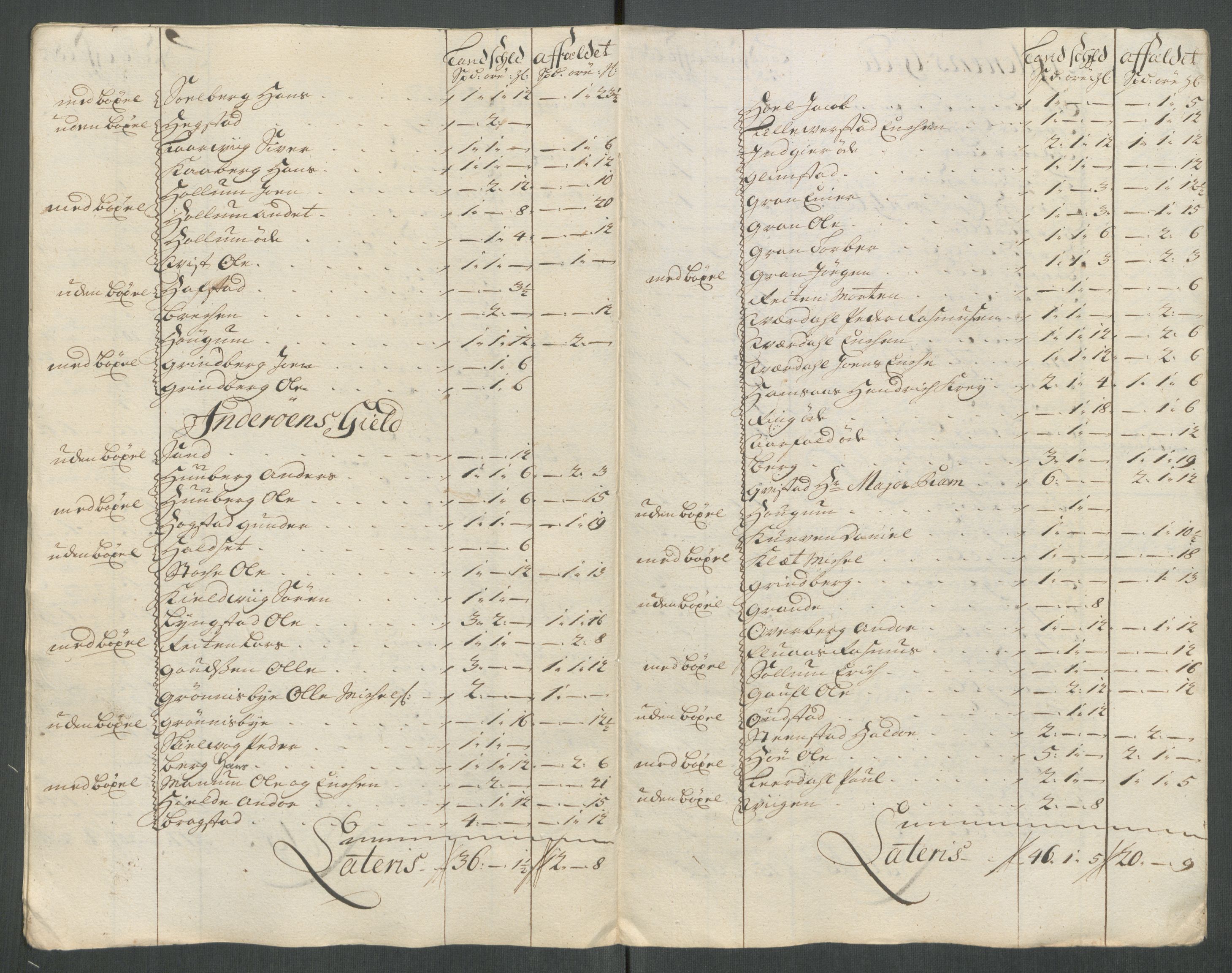 Rentekammeret inntil 1814, Reviderte regnskaper, Fogderegnskap, RA/EA-4092/R63/L4322: Fogderegnskap Inderøy, 1714, s. 215