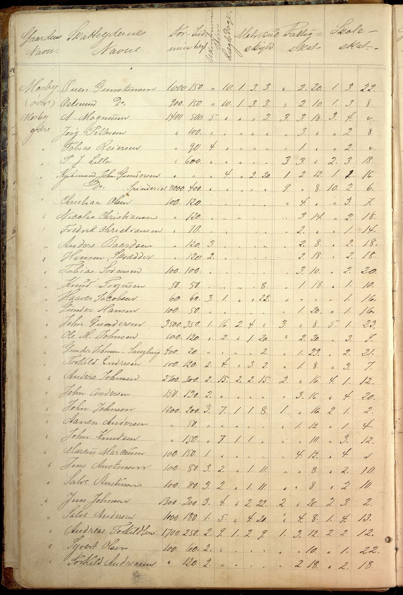 Oddernes kommune - Likningsnemnda, IKAV/1001OD310/A/L0002: Møtebok, likningsprotokoll, 1864-1883, s. 28