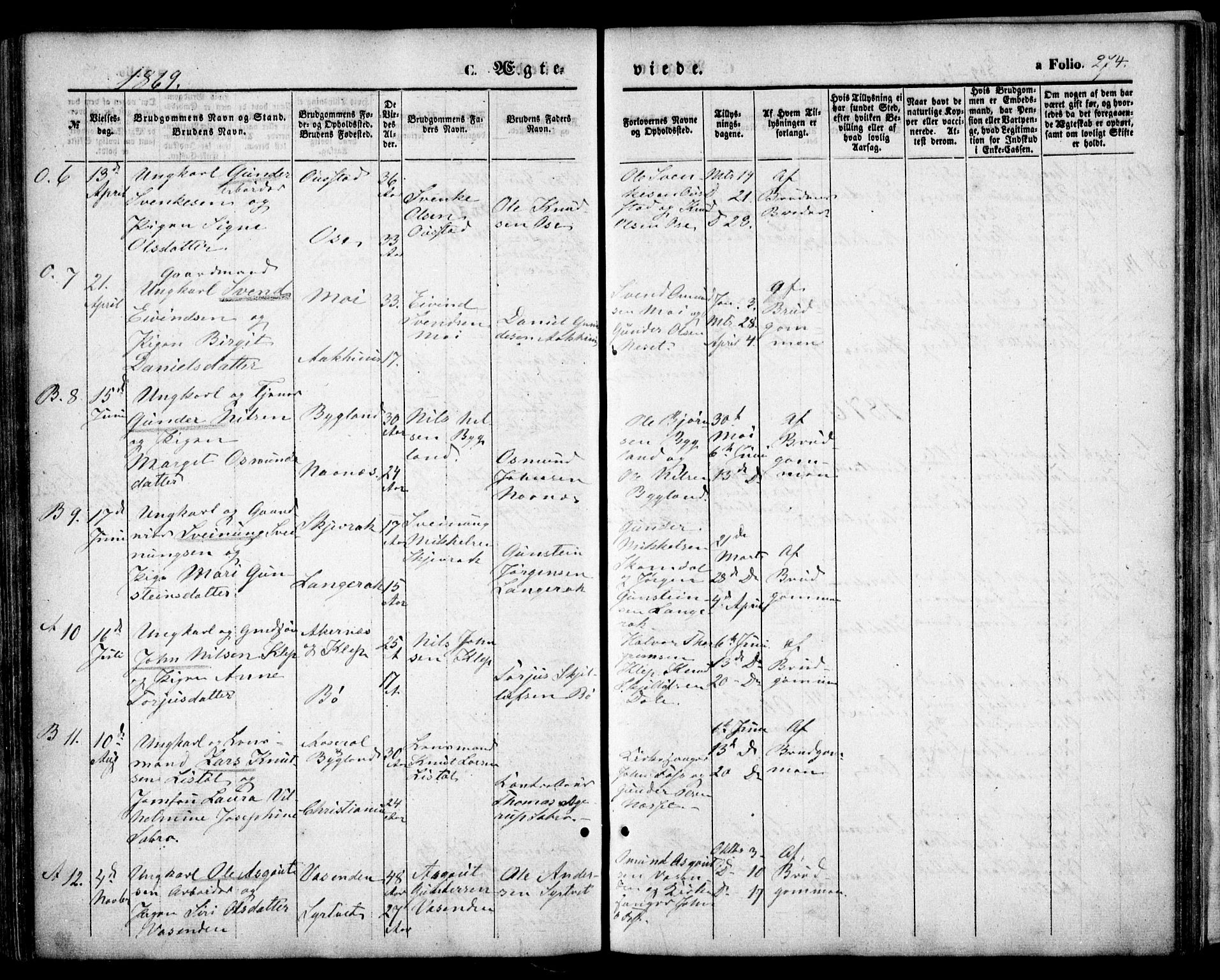 Bygland sokneprestkontor, AV/SAK-1111-0006/F/Fa/Fab/L0005: Ministerialbok nr. A 5, 1859-1873, s. 274