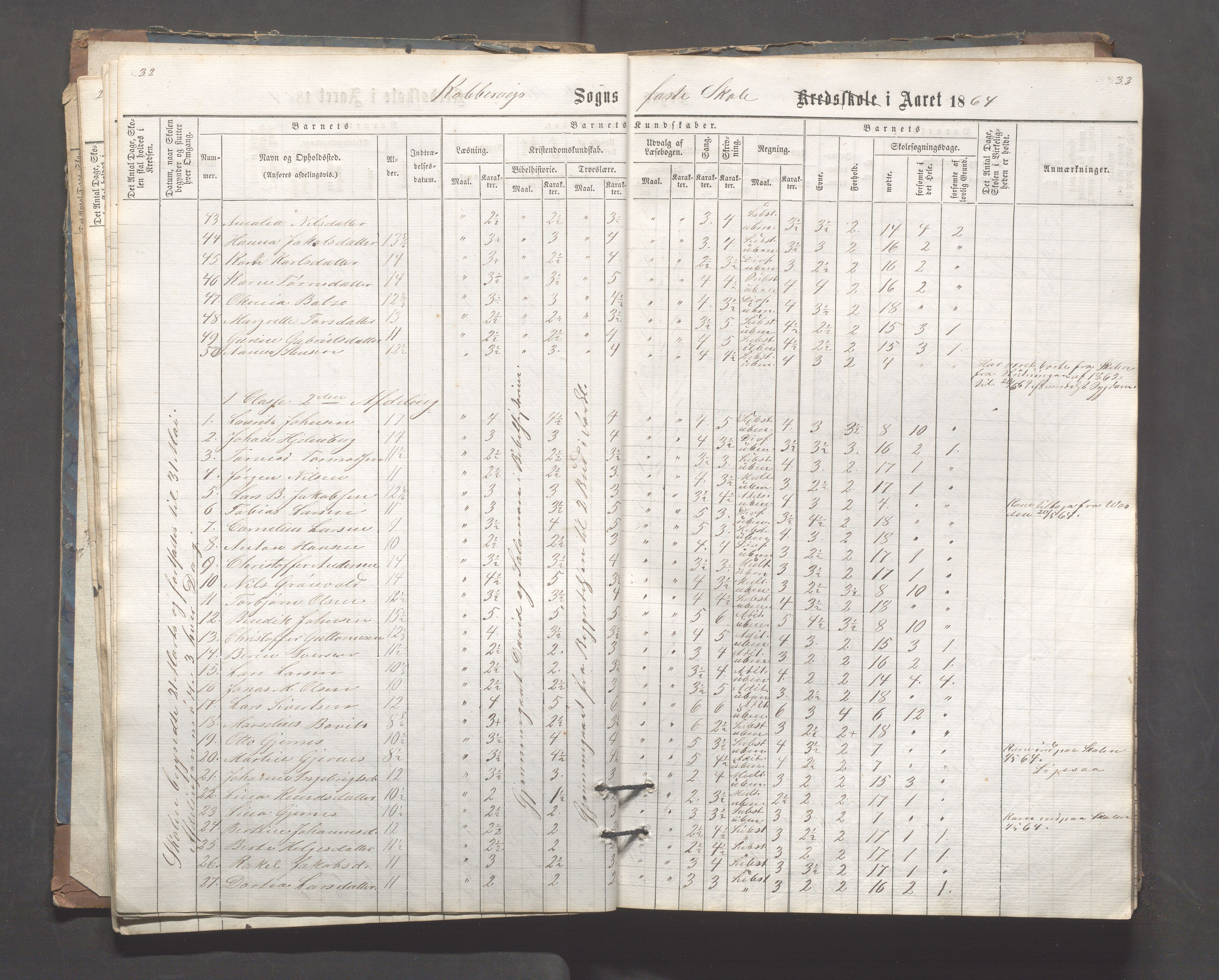 Kopervik Kommune - Kopervik skole, IKAR/K-102472/H/L0006: Skoleprotokoll, 1863-1873, s. 32-33