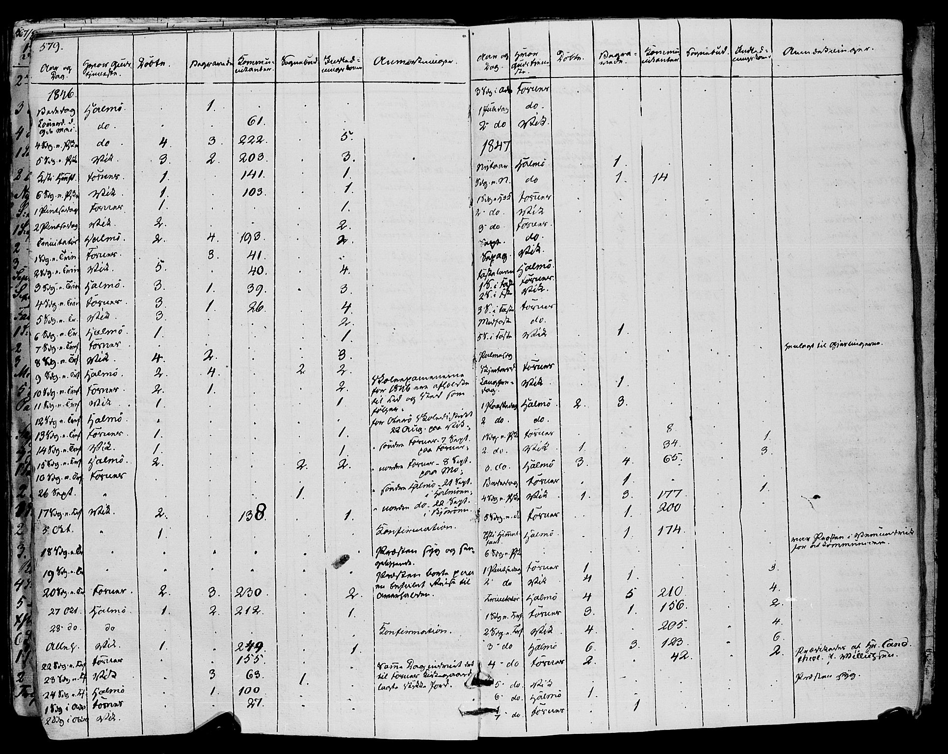 Ministerialprotokoller, klokkerbøker og fødselsregistre - Nord-Trøndelag, SAT/A-1458/773/L0614: Ministerialbok nr. 773A05, 1831-1856, s. 579