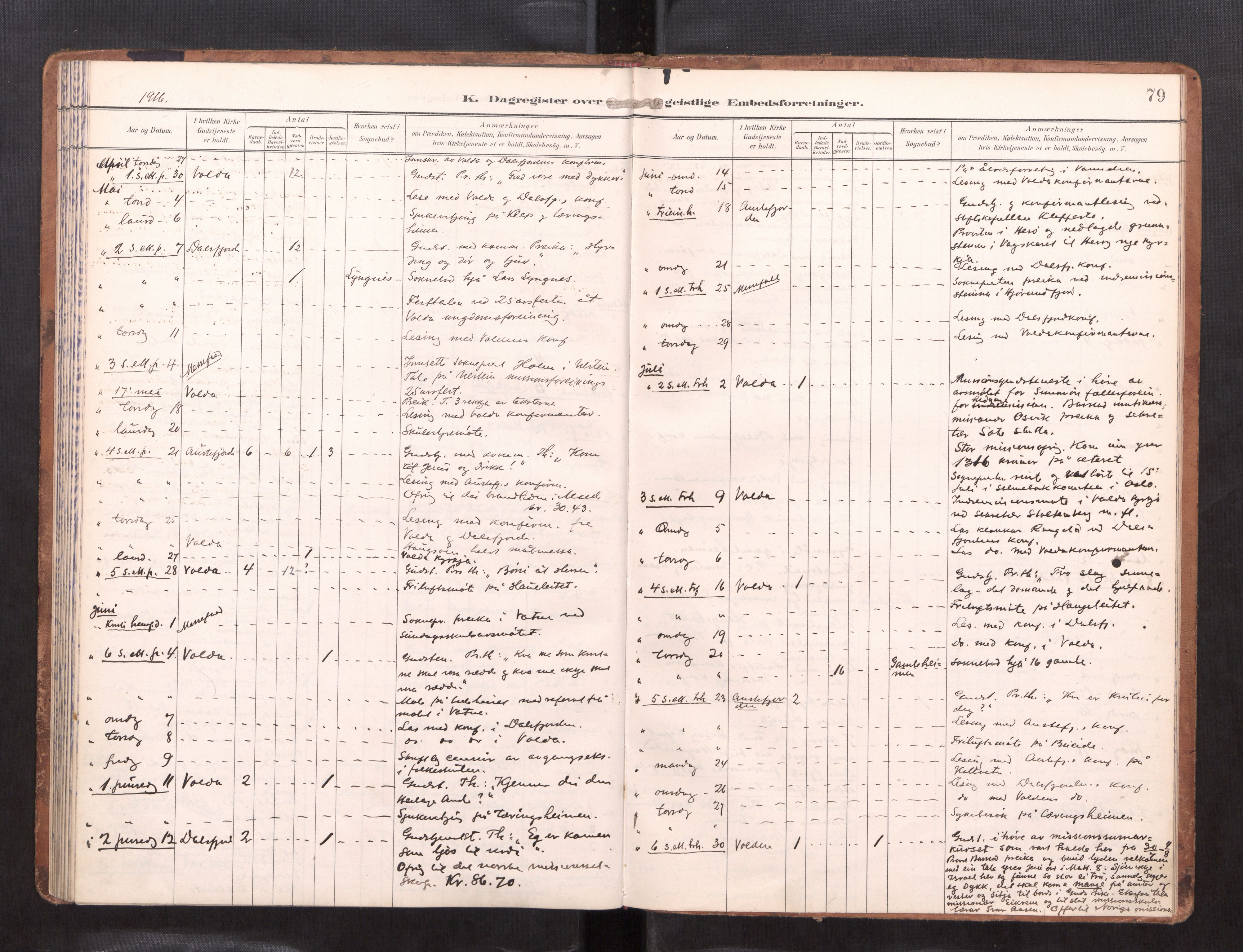 Ministerialprotokoller, klokkerbøker og fødselsregistre - Møre og Romsdal, AV/SAT-A-1454/511/L0146: Dagsregister nr. 511---, 1896-1919, s. 79