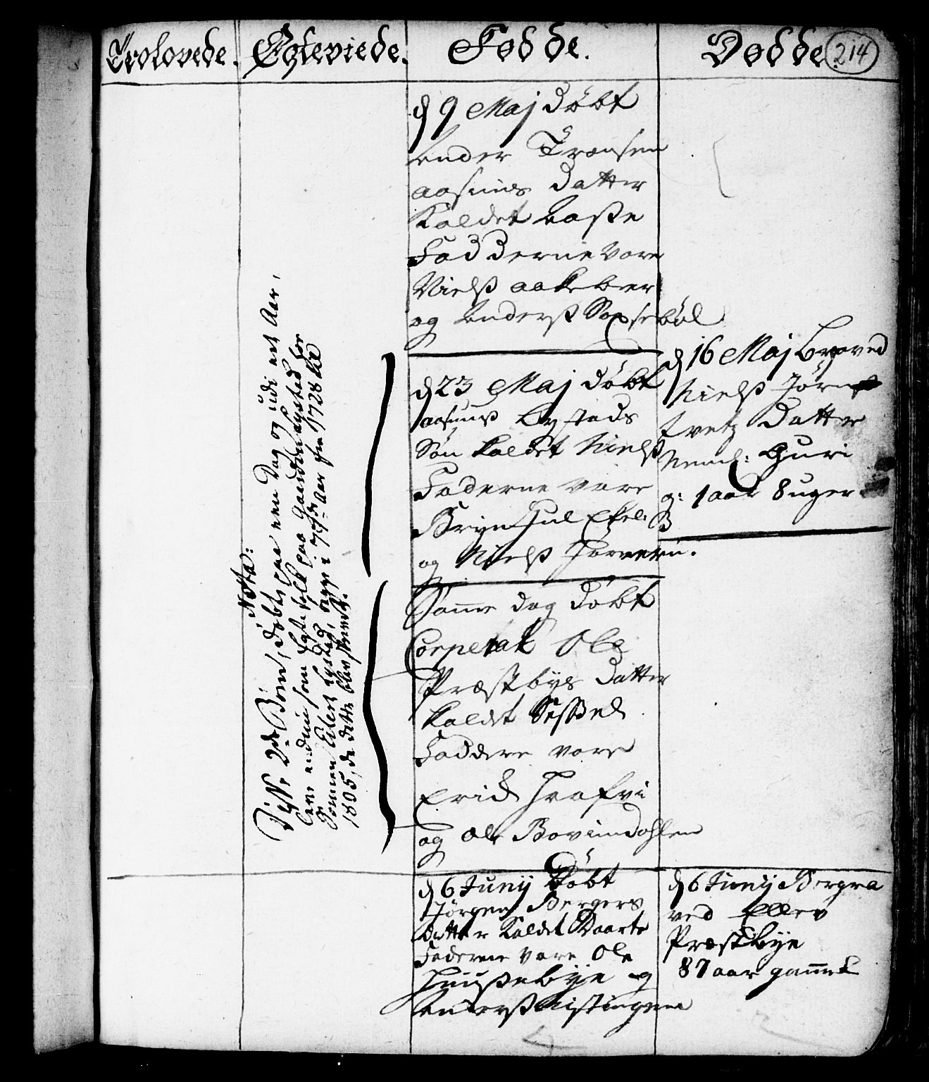 Spydeberg prestekontor Kirkebøker, AV/SAO-A-10924/F/Fa/L0001: Ministerialbok nr. I 1, 1696-1738, s. 214