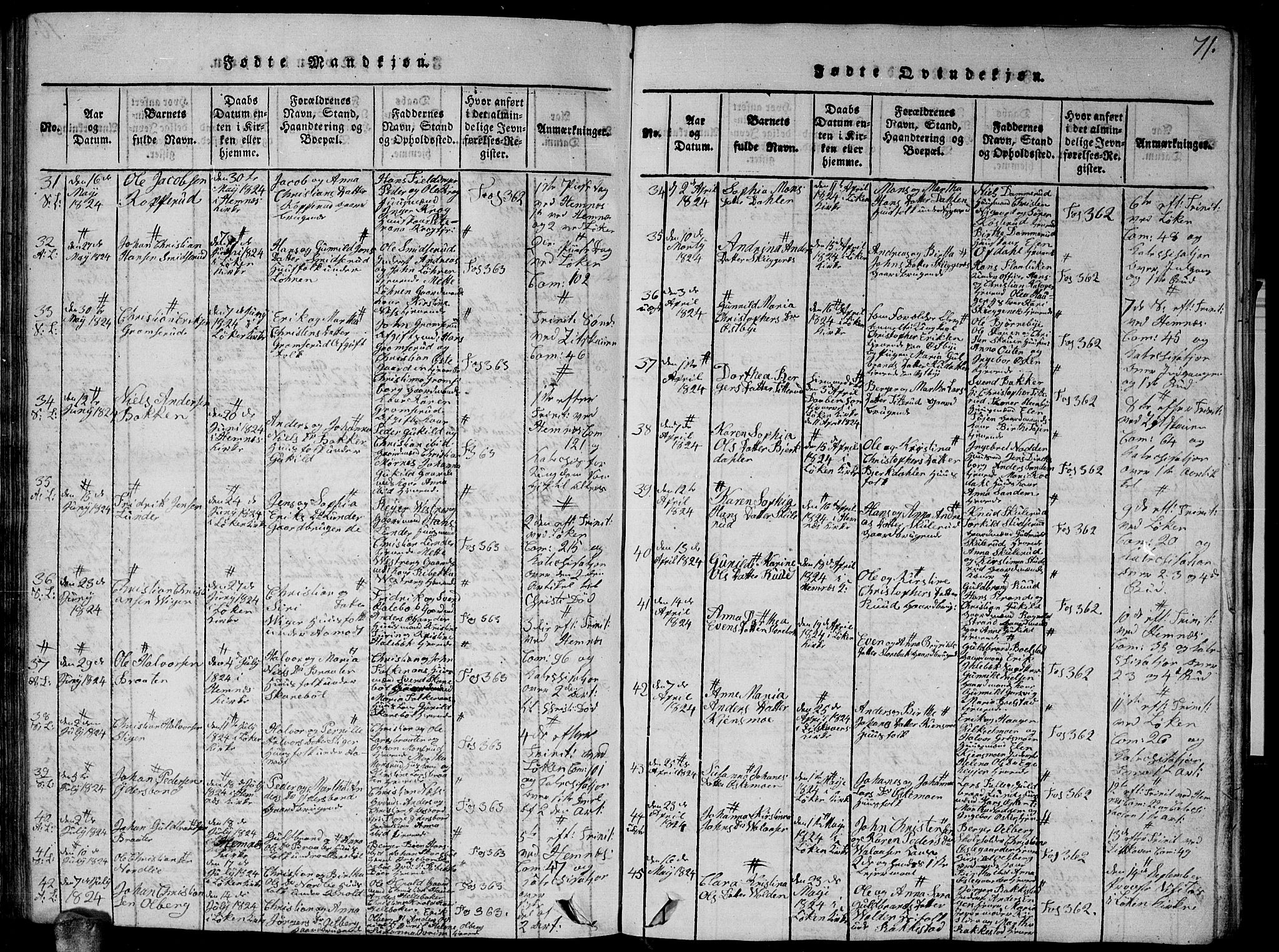 Høland prestekontor Kirkebøker, SAO/A-10346a/G/Ga/L0001: Klokkerbok nr. I 1, 1814-1827, s. 71