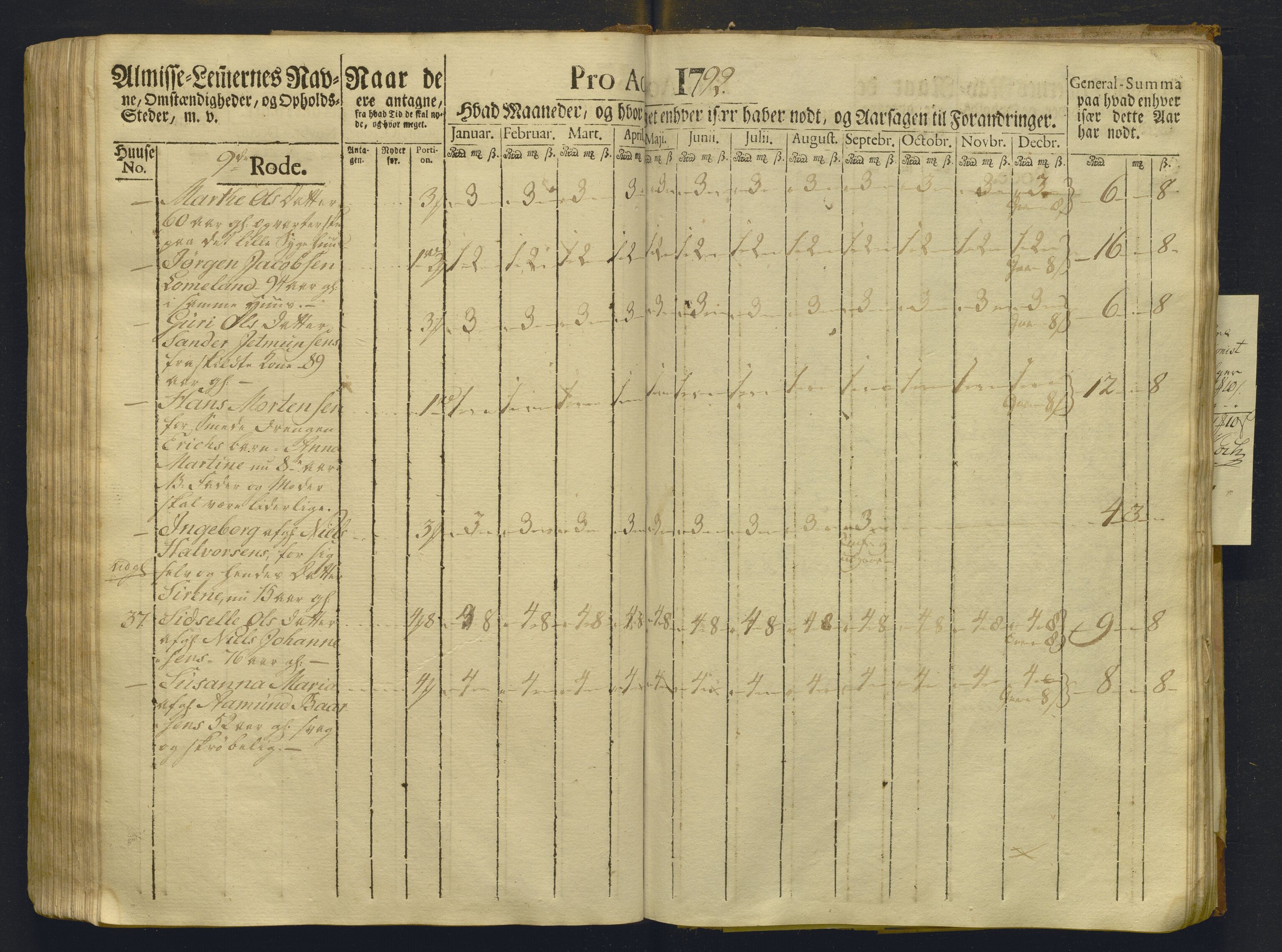 Overfattigkommisjonen i Bergen, AV/SAB-A-89001/F/L0008: Utdelingsbok for fattige i Domkirkesoknet, Korskirkesoknet og Nykirkesoknet, 1791-1792