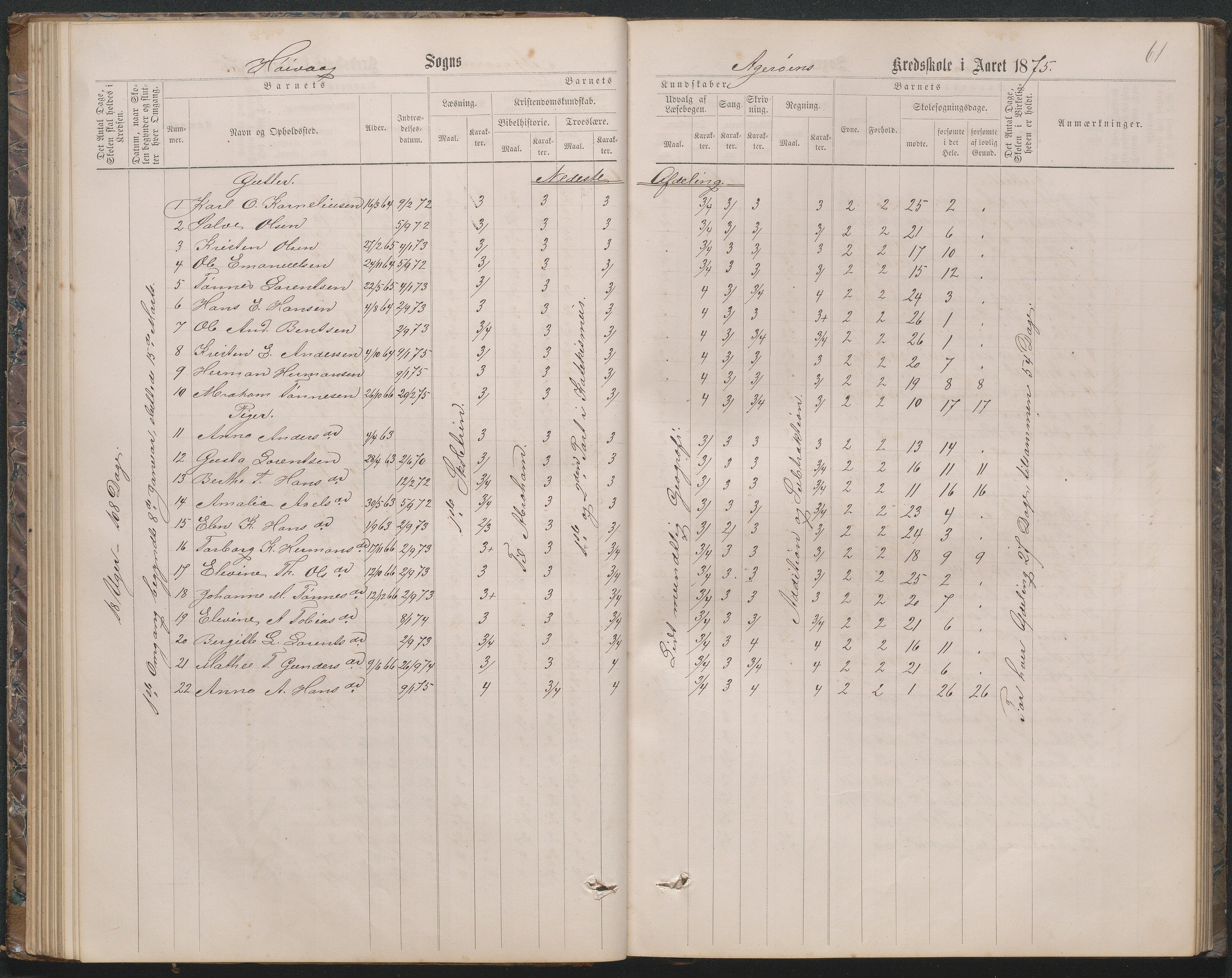 Høvåg kommune, AAKS/KA0927-PK/2/2/L0019: Åkerøy - Karakterprotokoll, 1863-1895, s. 61