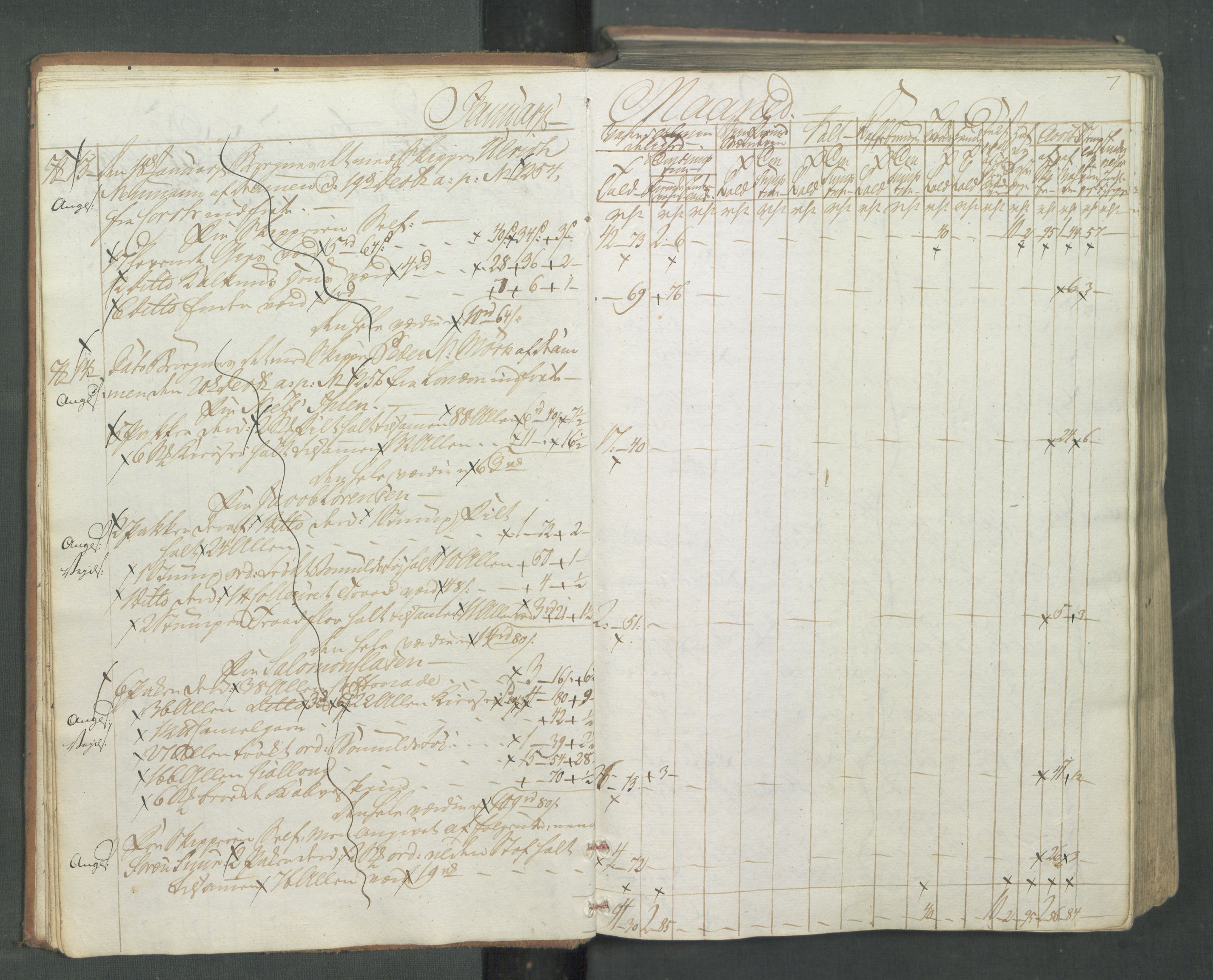 Generaltollkammeret, tollregnskaper, RA/EA-5490/R08/L0174/0001: Tollregnskaper Drammen / Inngående tollbok, 1794, s. 6b-7a