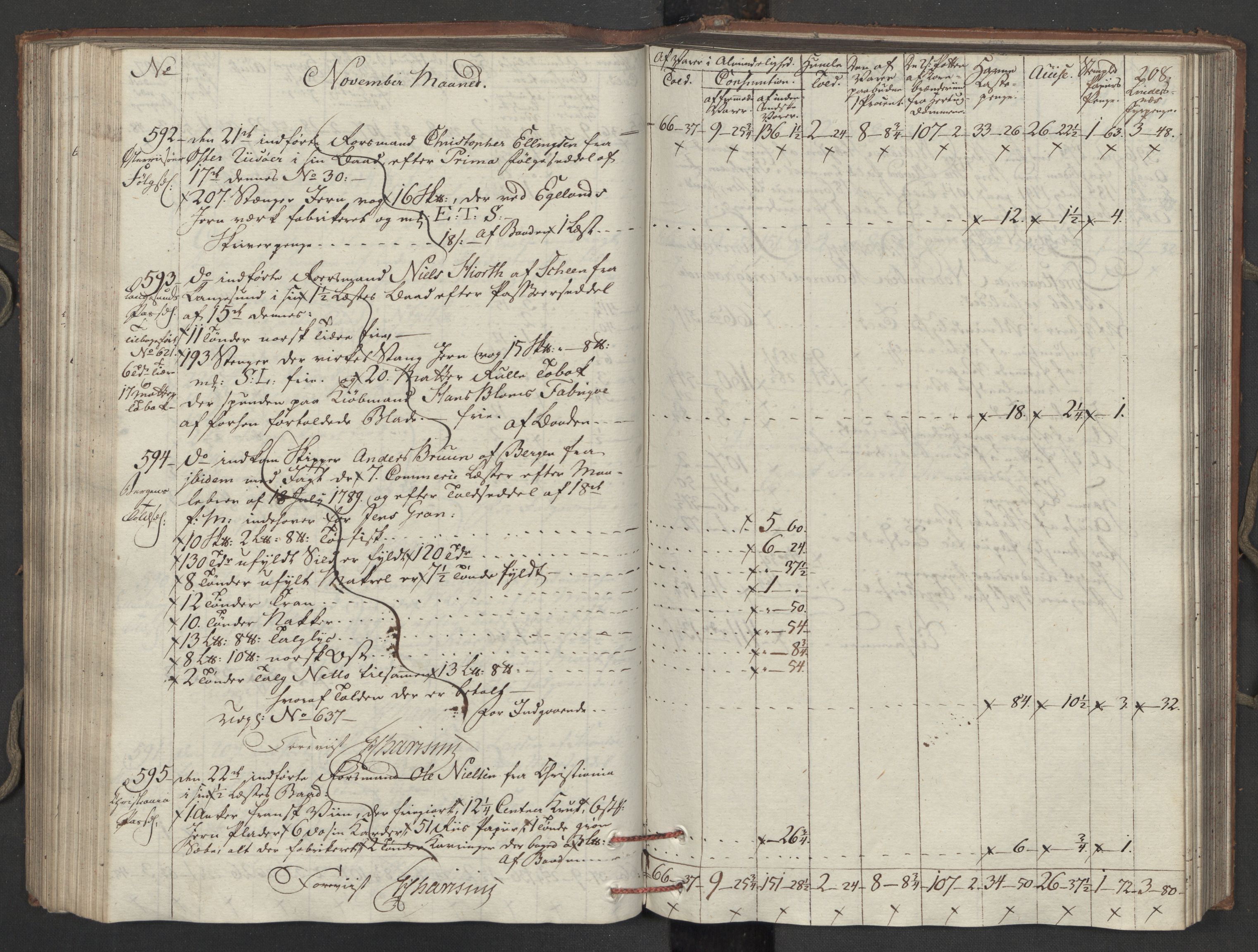 Generaltollkammeret, tollregnskaper, AV/RA-EA-5490/R15/L0121/0001: Tollregnskaper Arendal / Inngående tollbok, 1794, s. 207b-208a