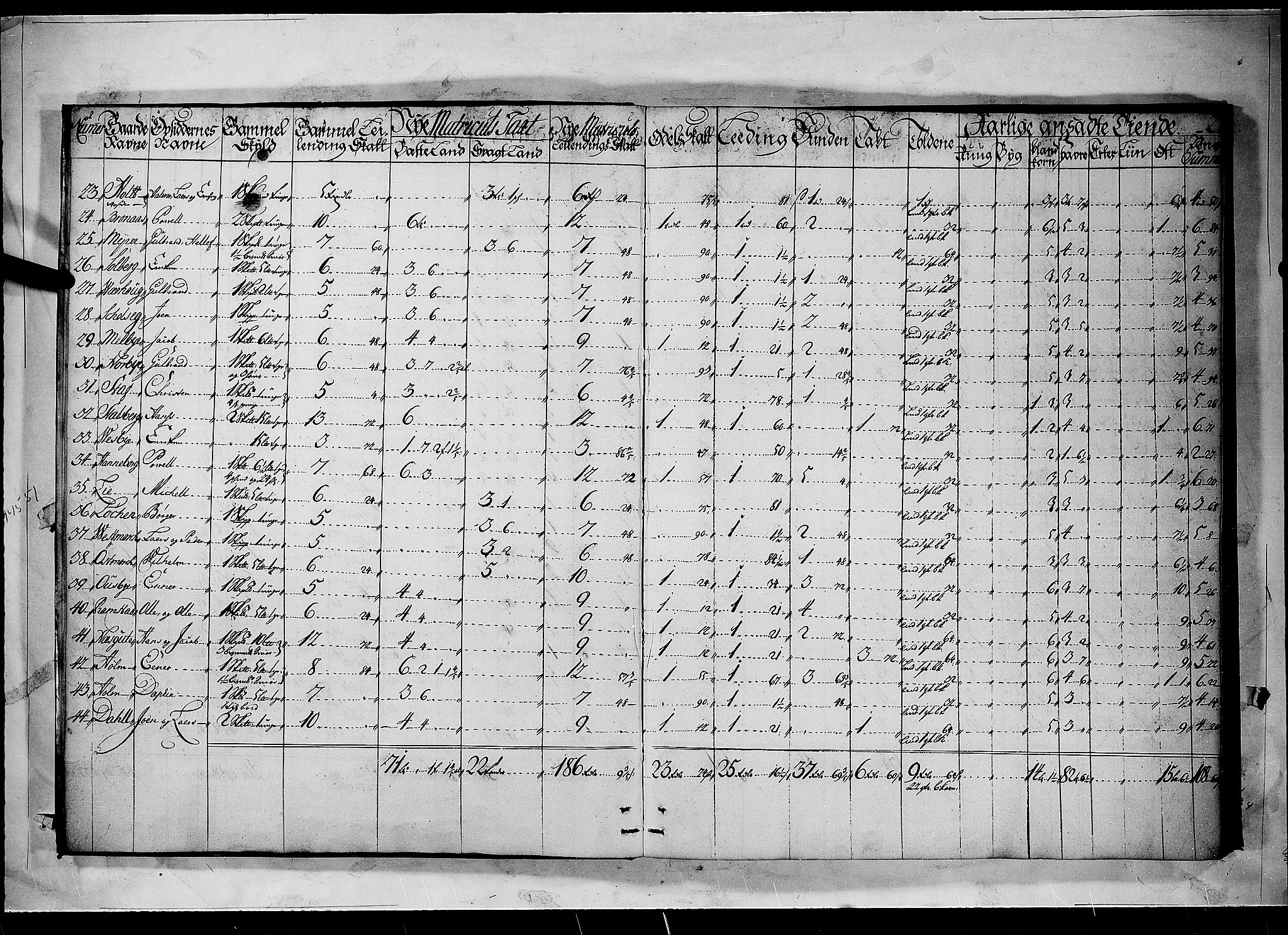 Rentekammeret inntil 1814, Realistisk ordnet avdeling, RA/EA-4070/N/Nb/Nbf/L0092: Nedre Romerike matrikkelprotokoll, 1723, s. 1b-2a