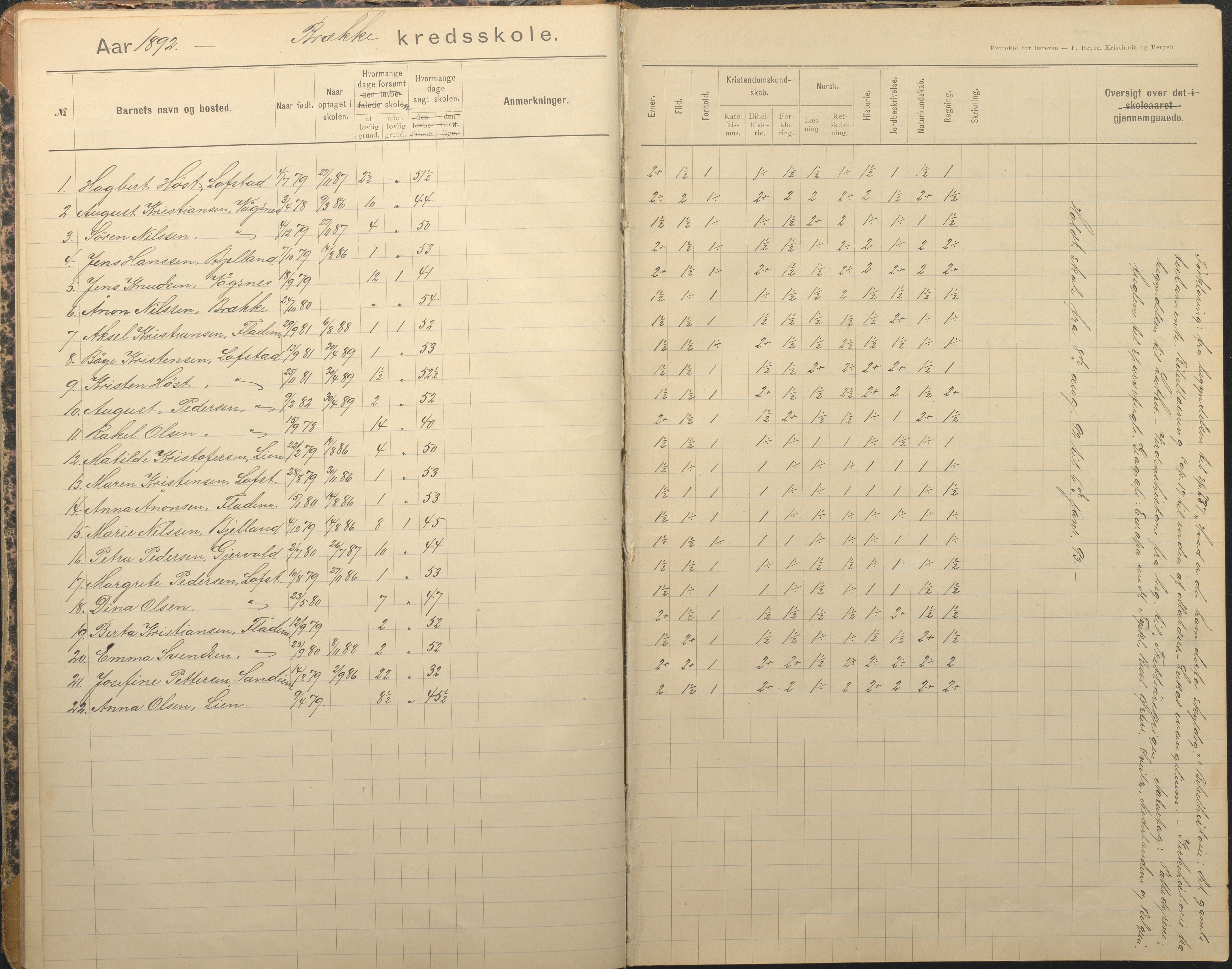 Tromøy kommune frem til 1971, AAKS/KA0921-PK/04/L0012: Brekka - Karakterprotokoll, 1891-1947