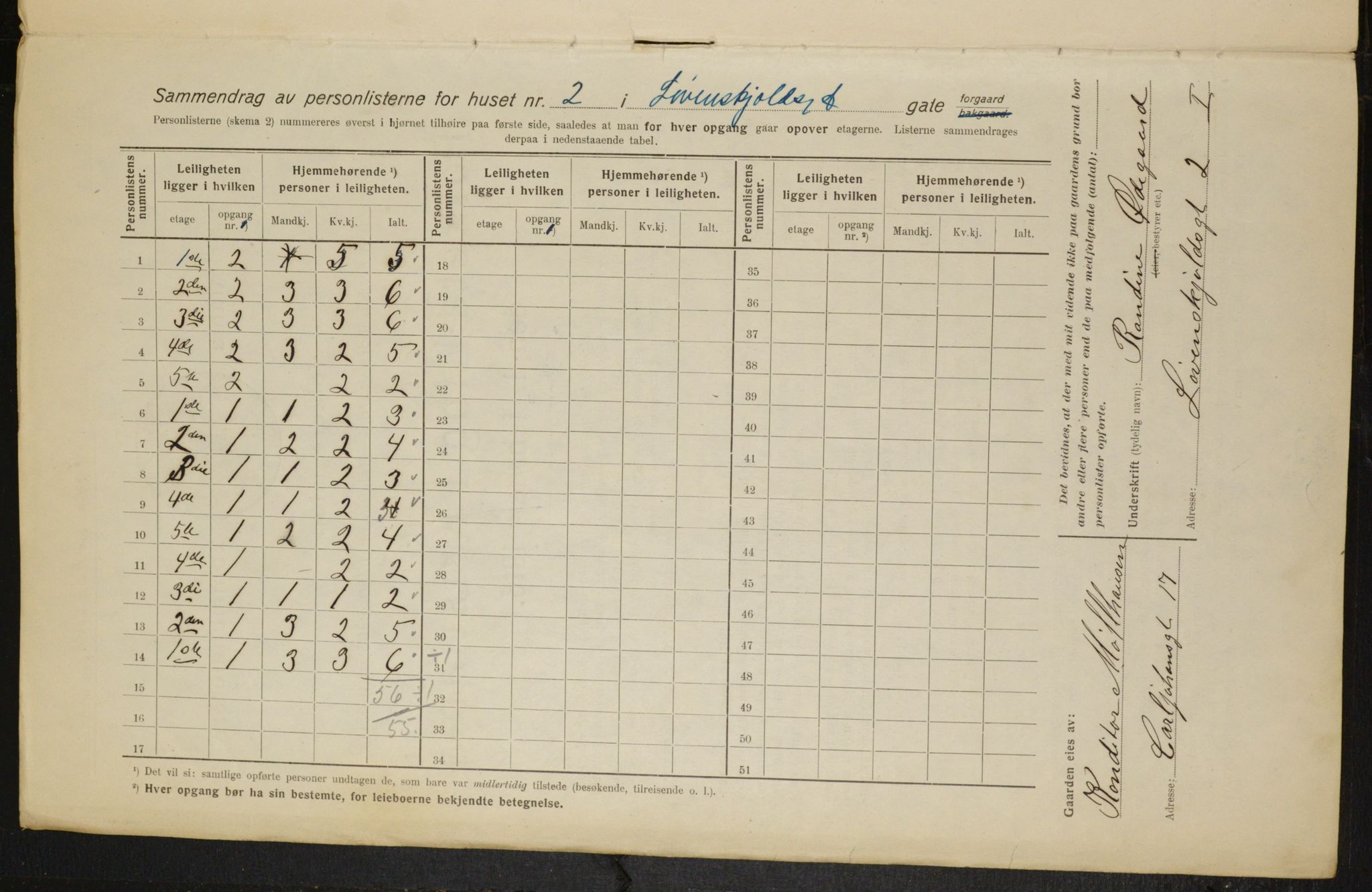 OBA, Kommunal folketelling 1.2.1916 for Kristiania, 1916, s. 60104