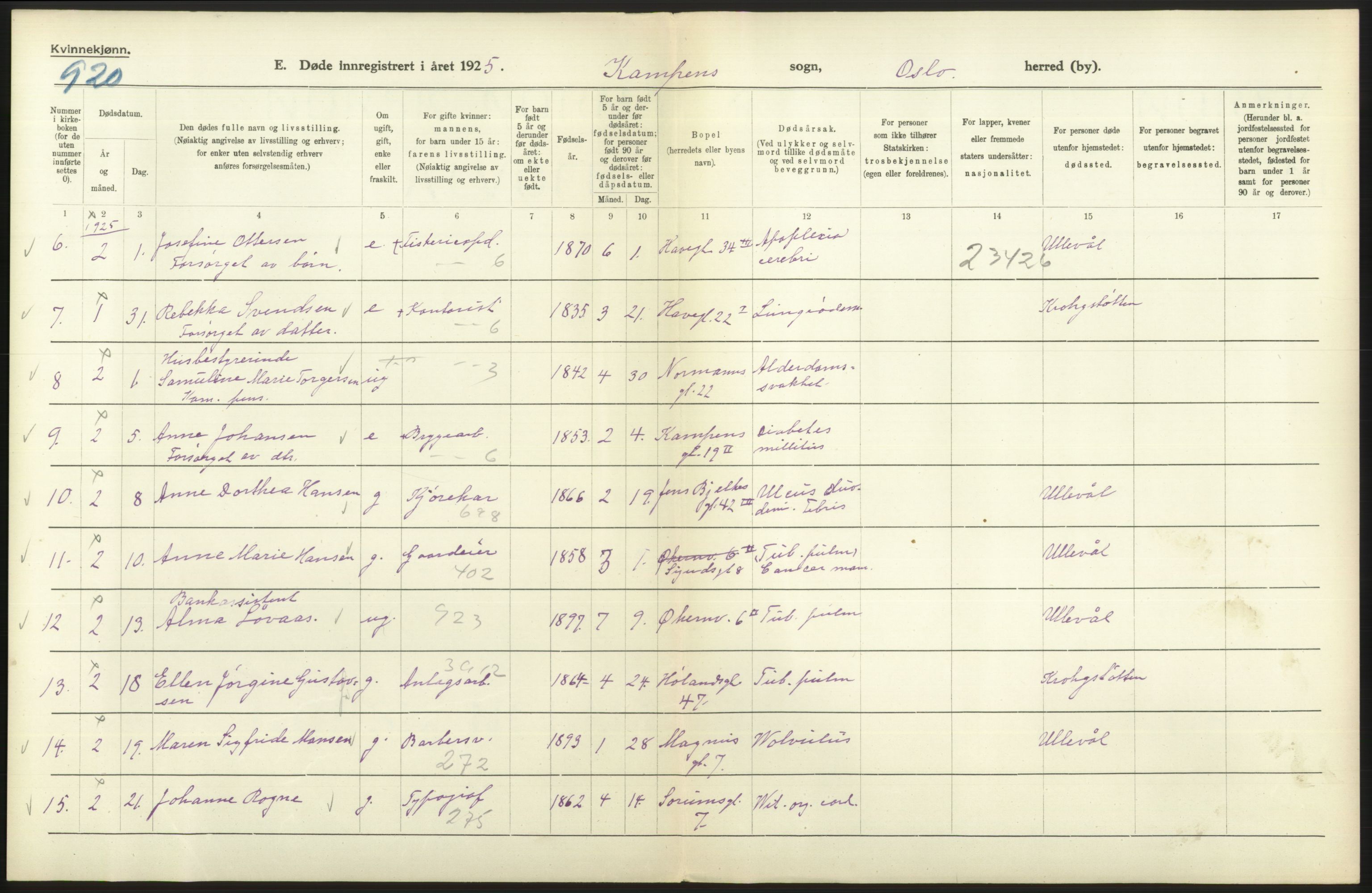 Statistisk sentralbyrå, Sosiodemografiske emner, Befolkning, AV/RA-S-2228/D/Df/Dfc/Dfce/L0010: Oslo: Døde kvinner, dødfødte, 1925, s. 520