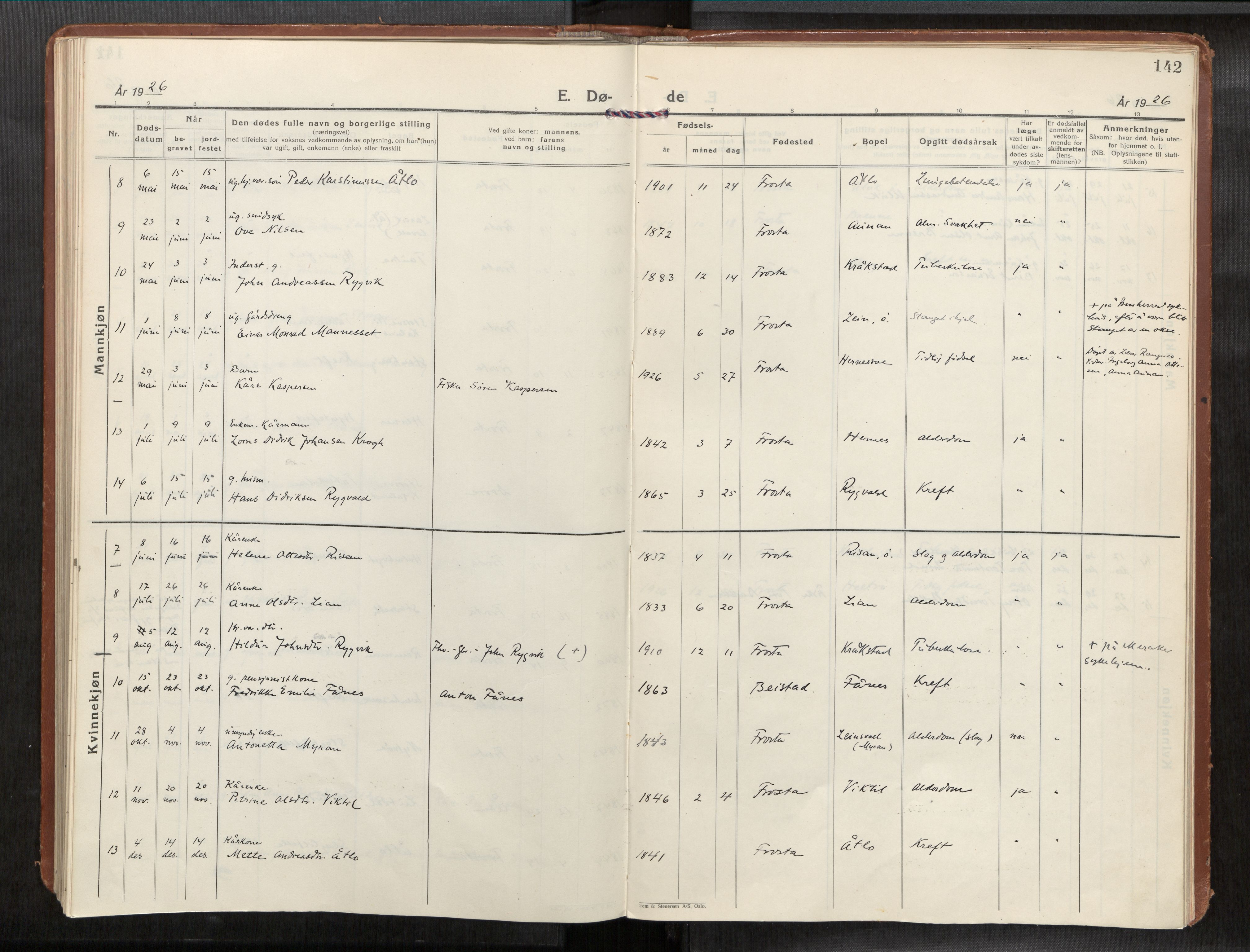 Frosta sokneprestkontor, AV/SAT-A-4380/2/H/Haa/L0001: Ministerialbok nr. 1, 1926-1934, s. 142