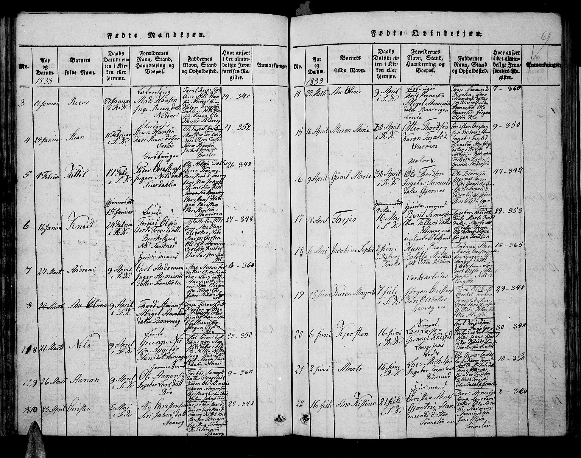 Søndeled sokneprestkontor, AV/SAK-1111-0038/F/Fb/L0002: Klokkerbok nr. B 2, 1816-1839, s. 61