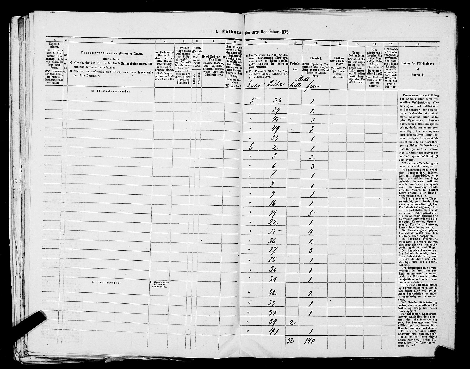 SAST, Folketelling 1875 for 1146P Tysvær prestegjeld, 1875, s. 6