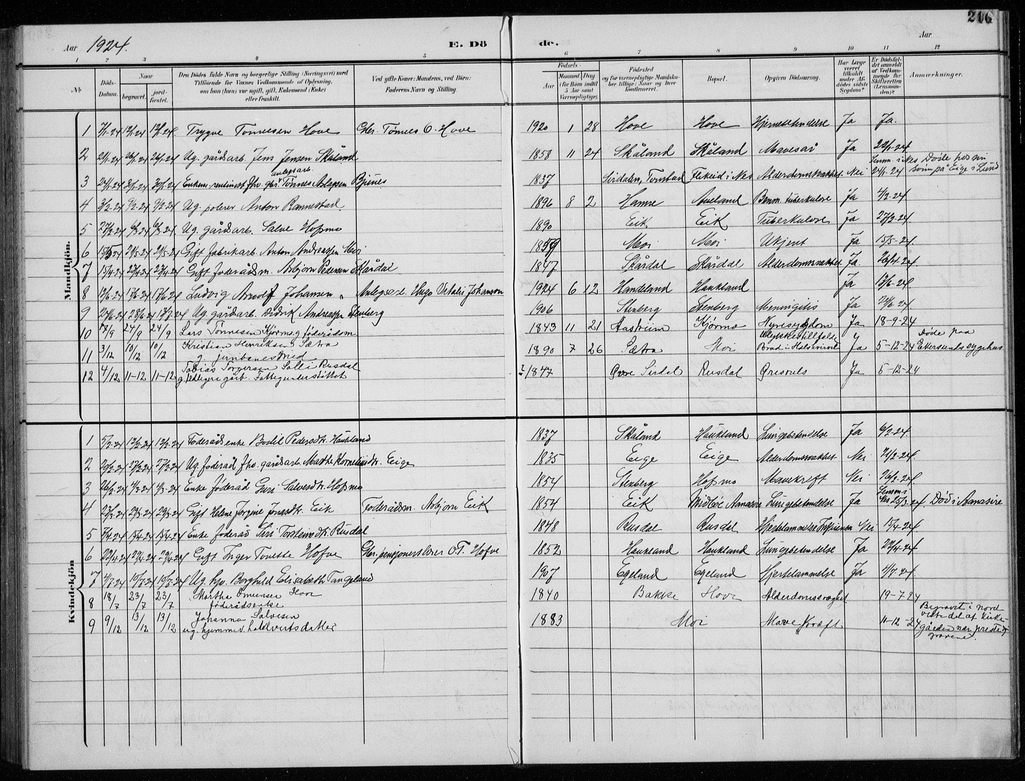 Lund sokneprestkontor, AV/SAST-A-101809/S07/L0008: Klokkerbok nr. B 8, 1902-1936, s. 210