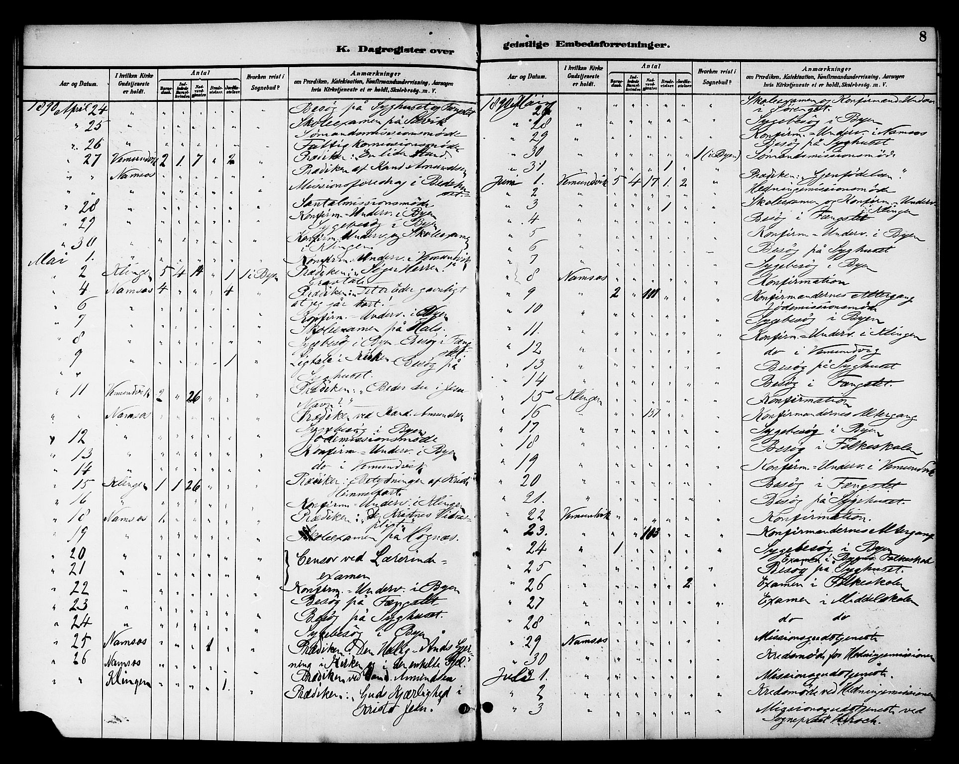 Ministerialprotokoller, klokkerbøker og fødselsregistre - Nord-Trøndelag, AV/SAT-A-1458/768/L0575: Dagsregister nr. 766A09, 1889-1931, s. 8