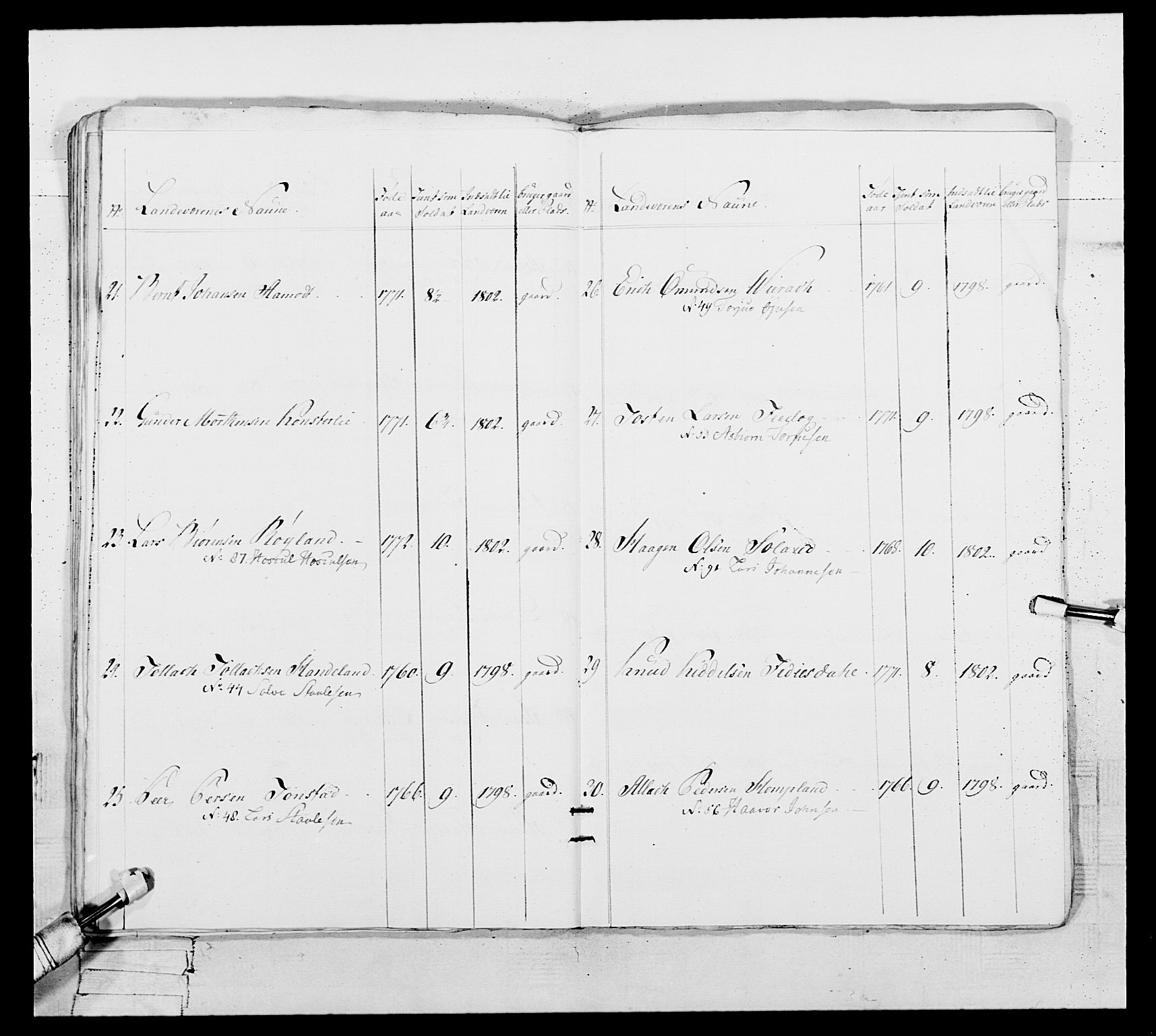 Generalitets- og kommissariatskollegiet, Det kongelige norske kommissariatskollegium, AV/RA-EA-5420/E/Eh/L0109: Vesterlenske nasjonale infanteriregiment, 1806, s. 160