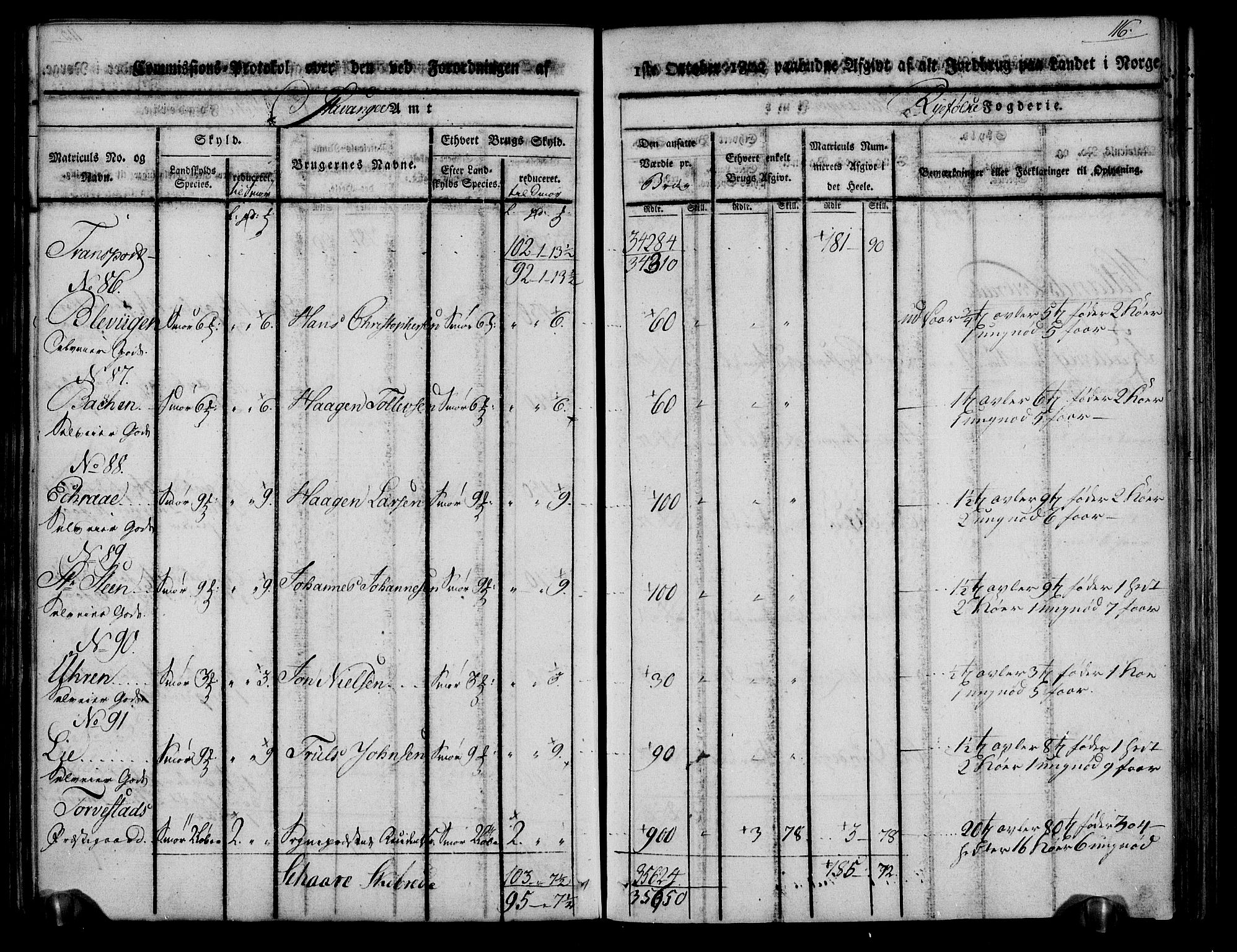 Rentekammeret inntil 1814, Realistisk ordnet avdeling, RA/EA-4070/N/Ne/Nea/L0104: Ryfylke fogderi. Kommisjonsprotokoll for Stangeland, Avaldsnes, Skåre, Hetland og Leiranger skipreider, 1803, s. 124