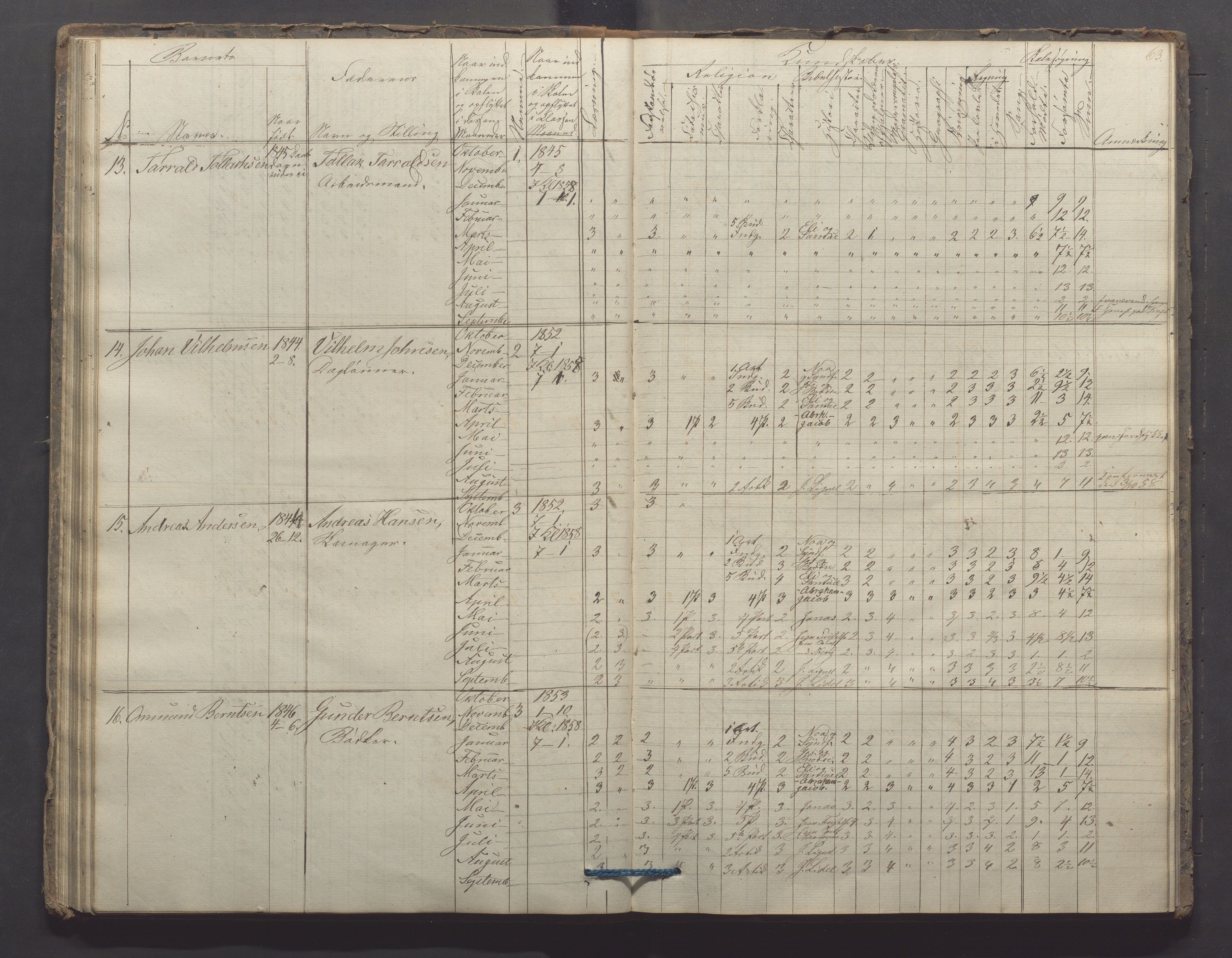 Egersund kommune (Ladested) - Egersund almueskole/folkeskole, IKAR/K-100521/H/L0006: Skoleprotokoll - Folkeskolen, 3. klasse, 1854-1862, s. 63