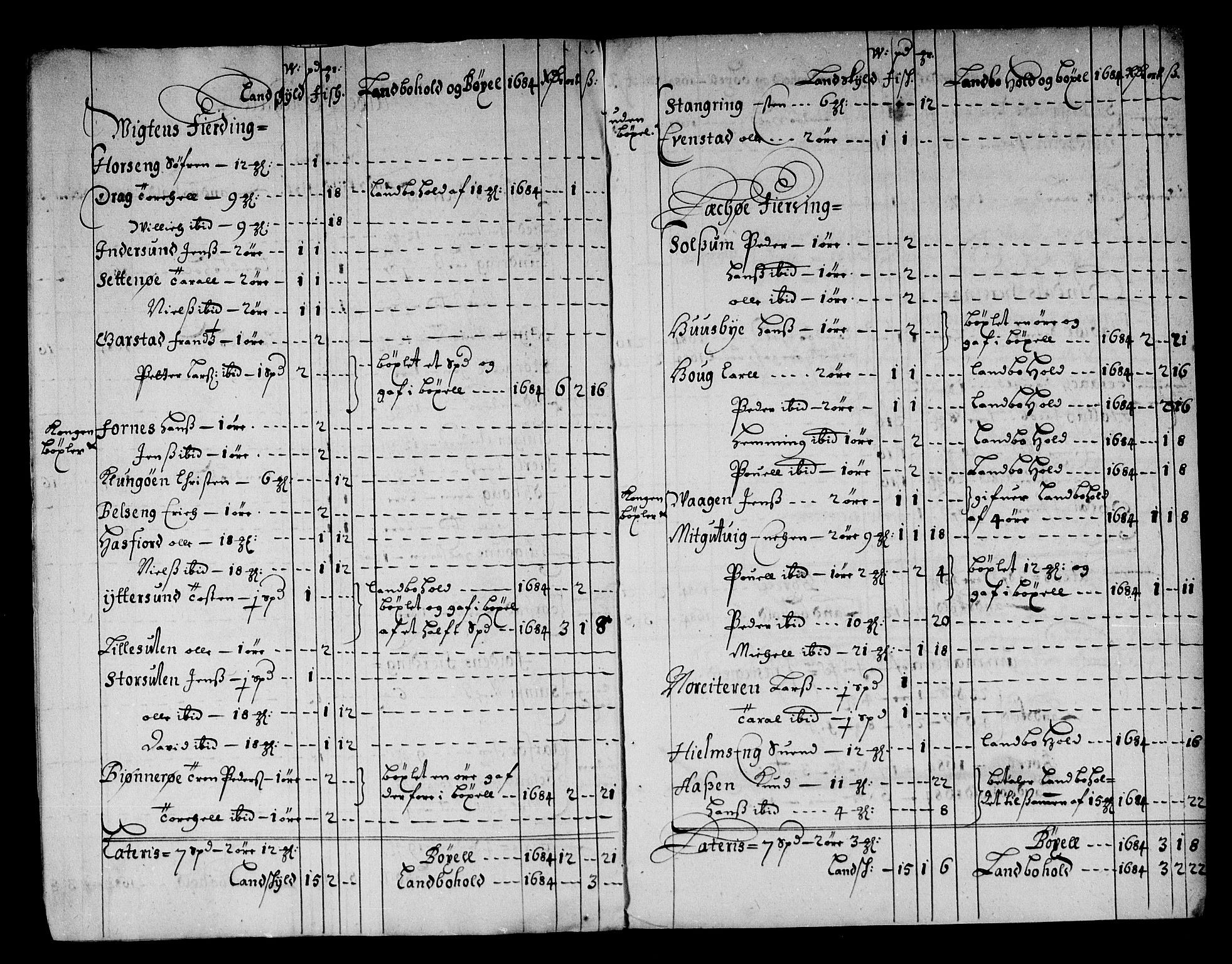 Rentekammeret inntil 1814, Reviderte regnskaper, Stiftamtstueregnskaper, Trondheim stiftamt og Nordland amt, AV/RA-EA-6044/R/Rg/L0076: Trondheim stiftamt og Nordland amt, 1684